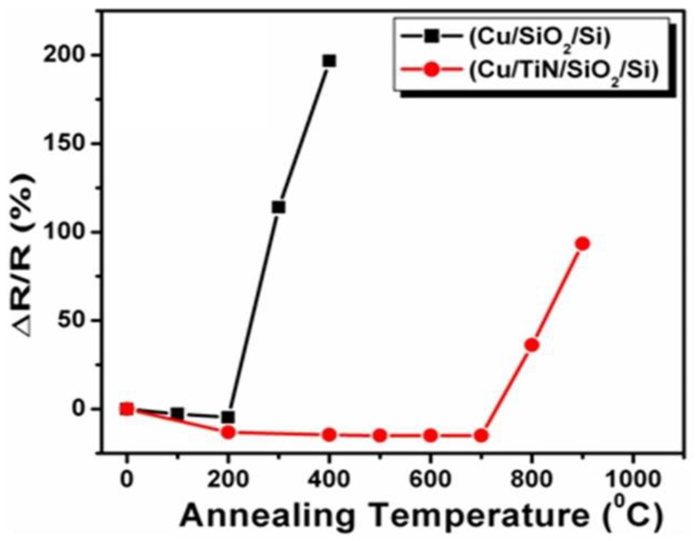 Inorganics 11 00204 g006 Inorganics 11 00204 g006