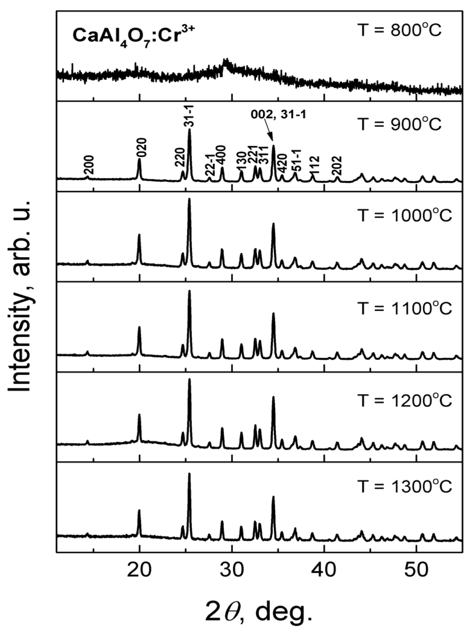 Inorganics 11 00205 g001