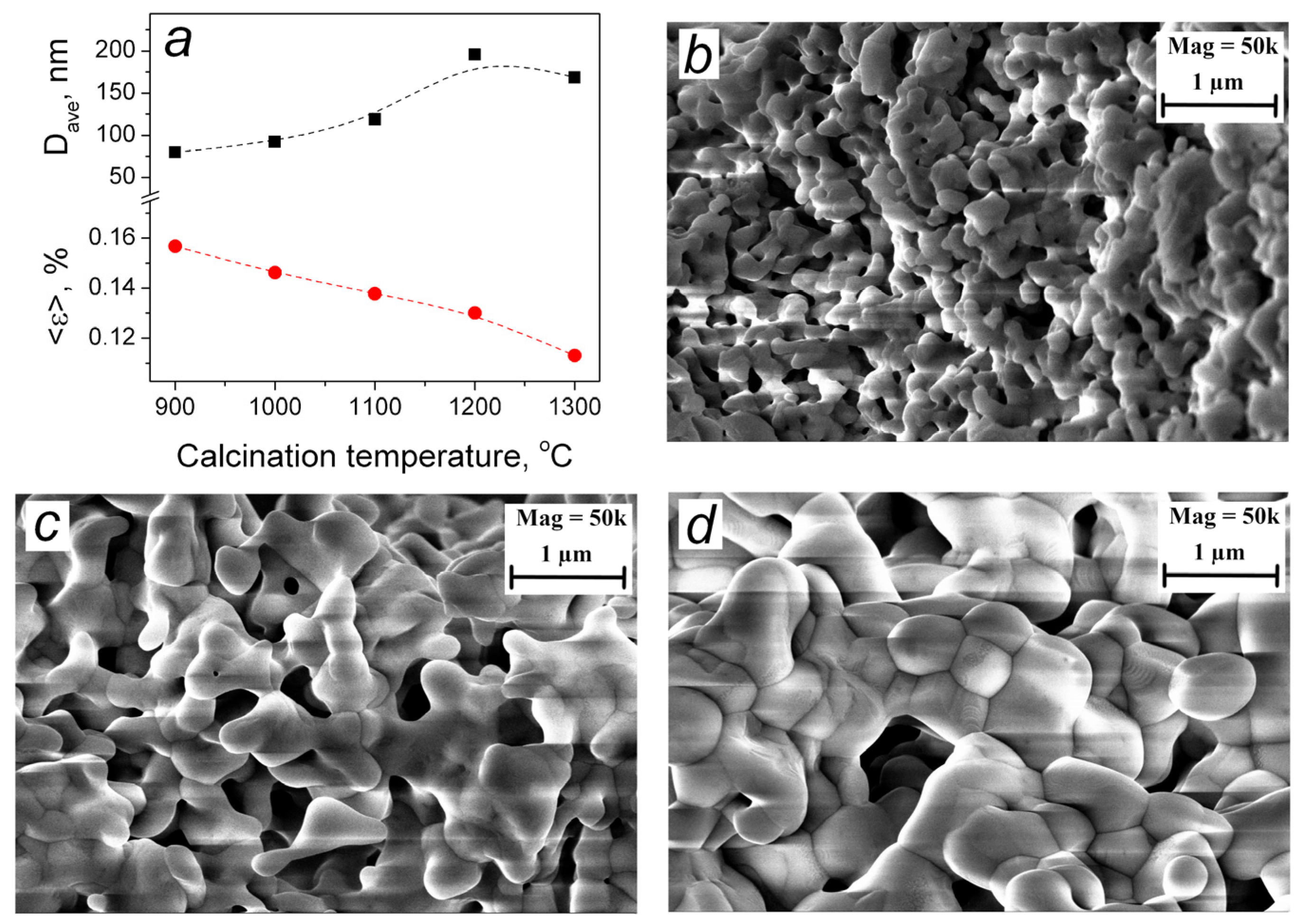 Inorganics 11 00205 g002