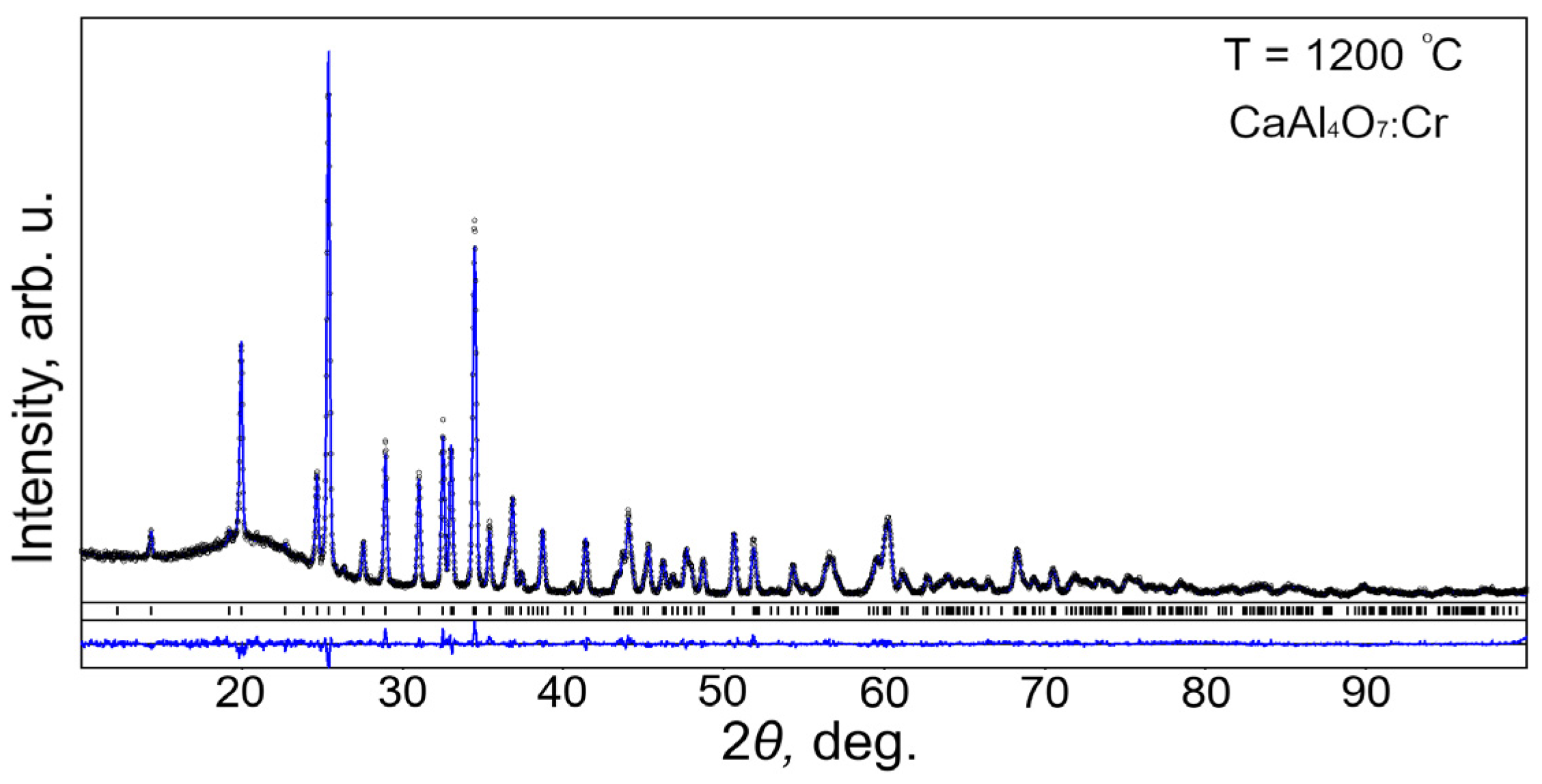 Inorganics 11 00205 g003
