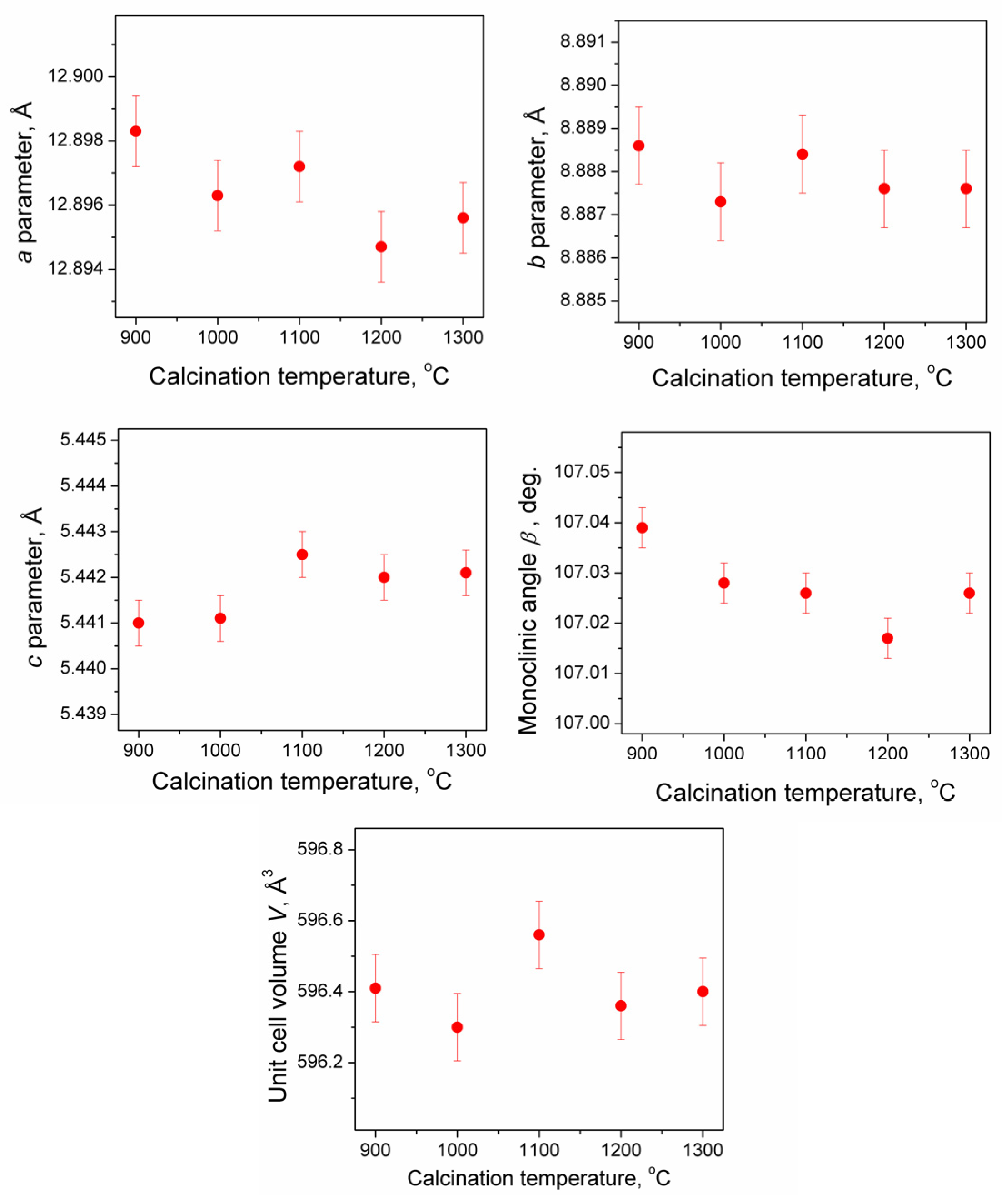 Inorganics 11 00205 g005