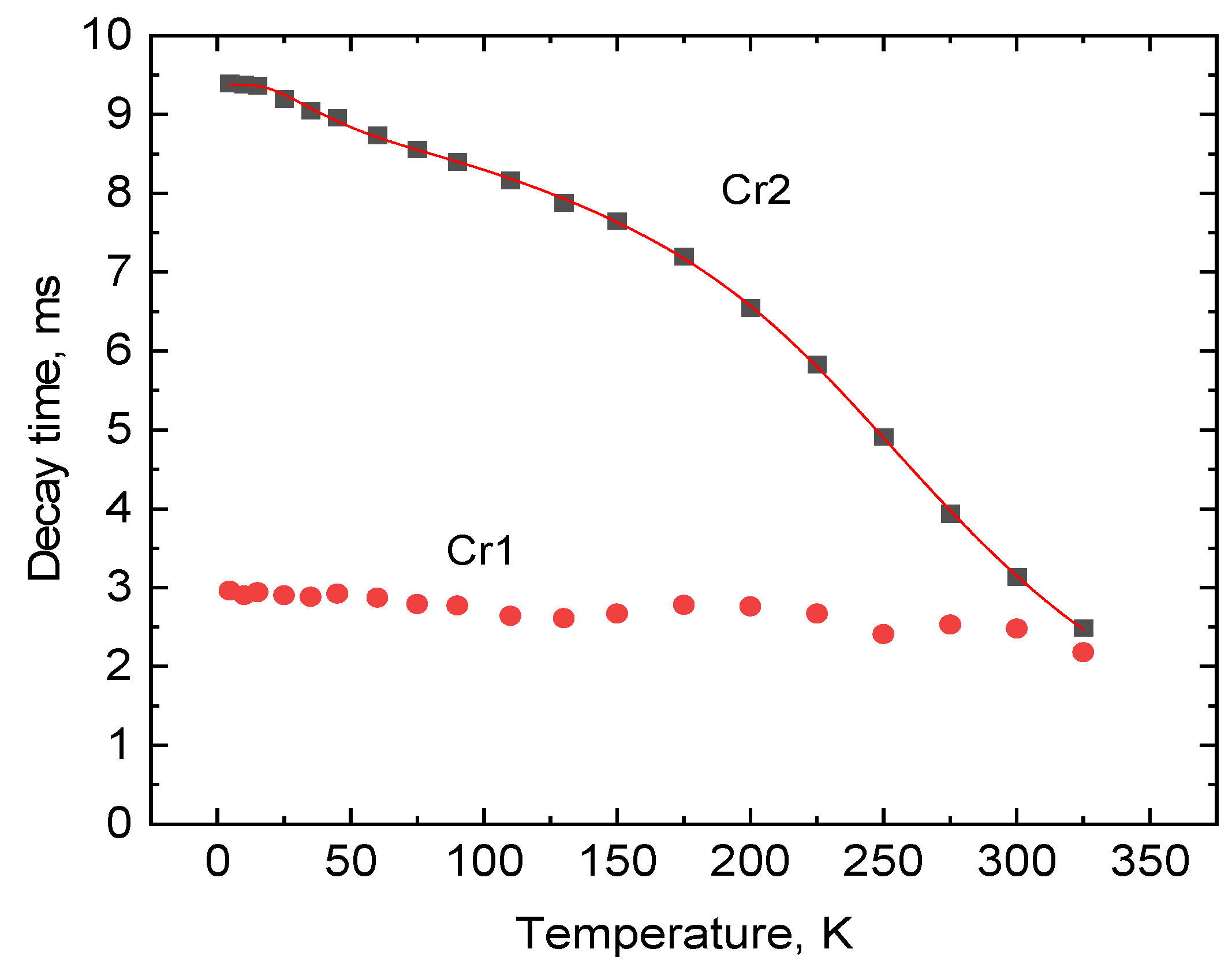 Inorganics 11 00205 g013