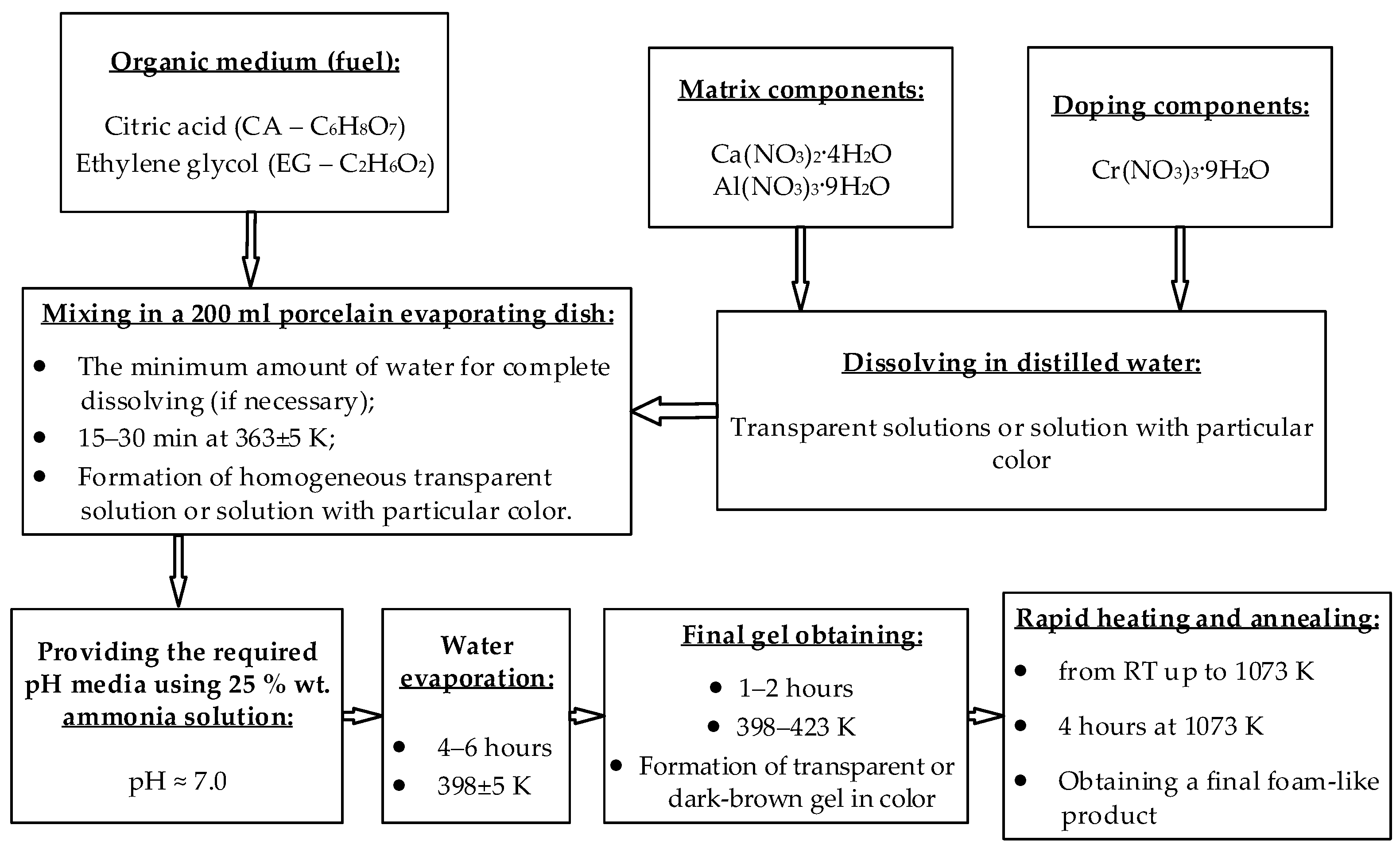 Inorganics 11 00205 g015