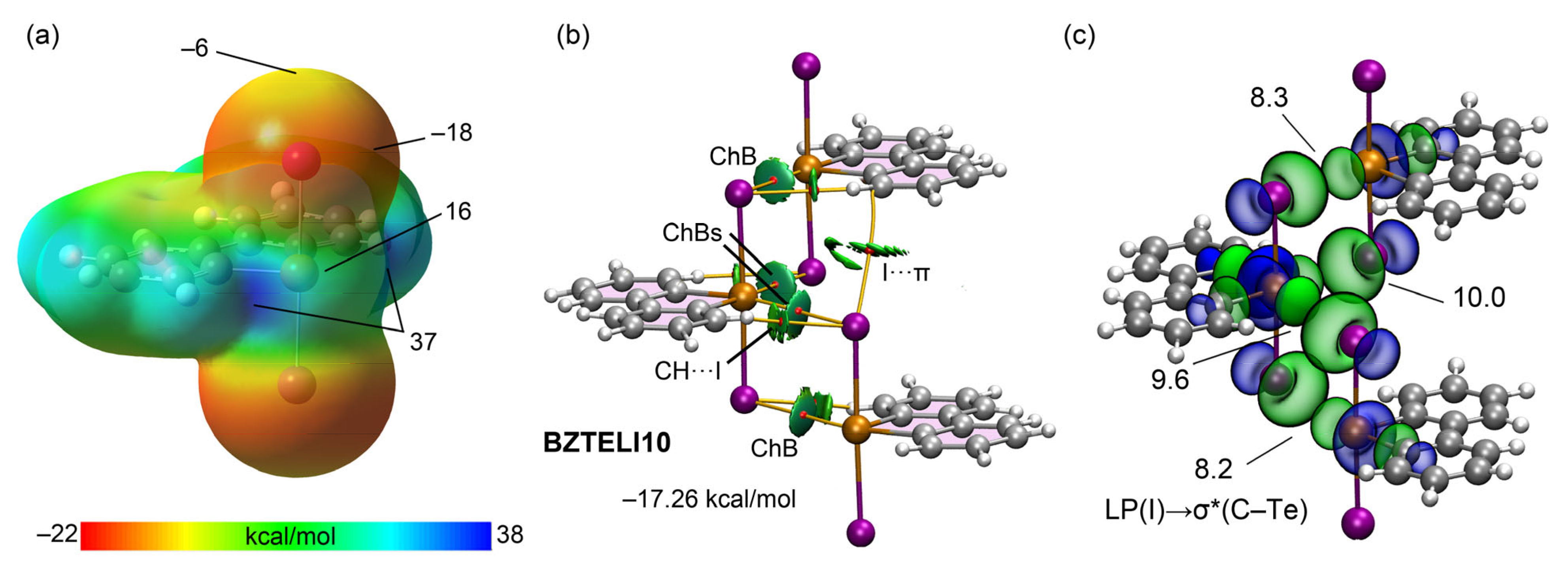 Inorganics 11 00209 g007 Inorganics 11 00209 g007