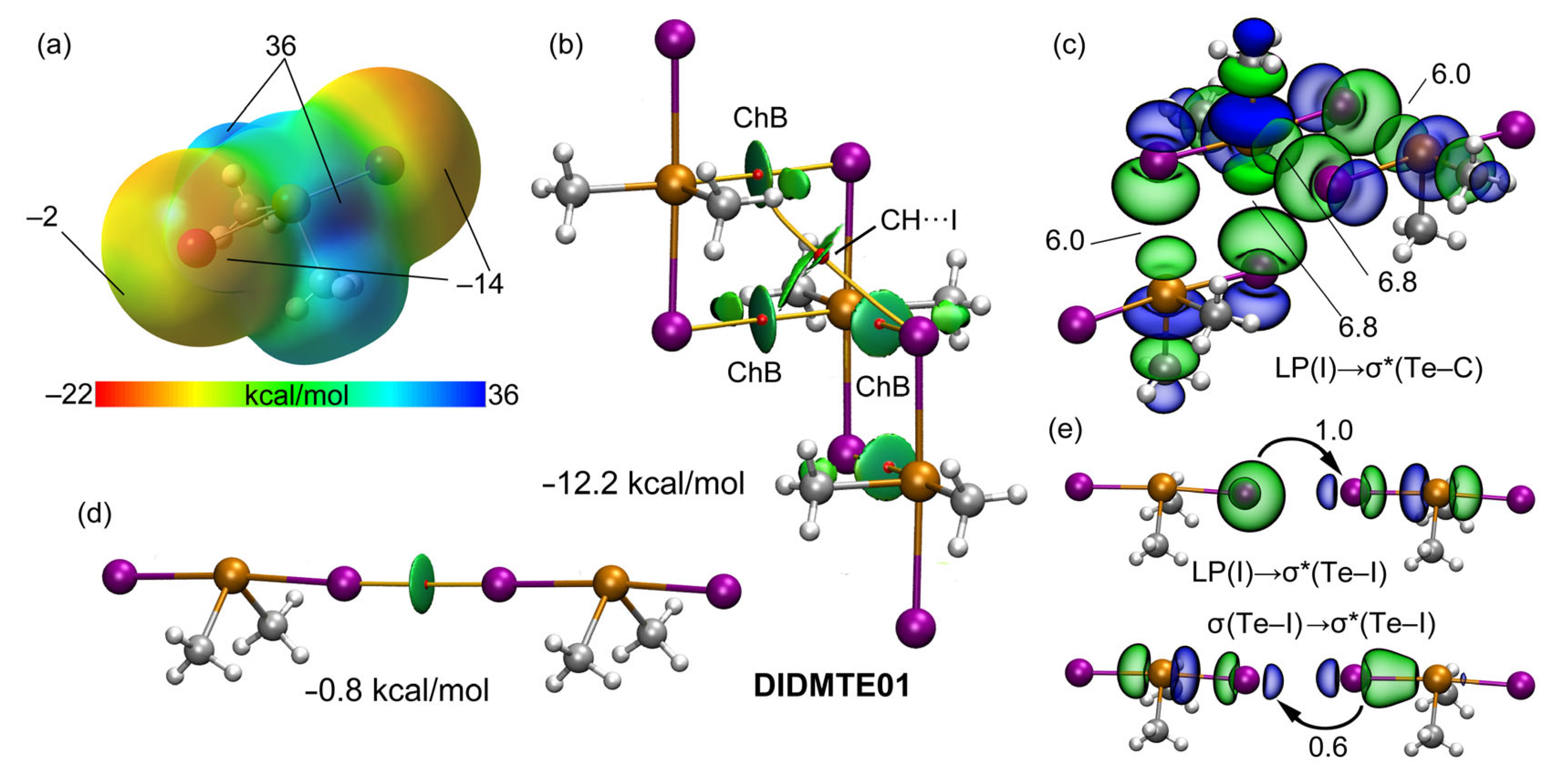 Inorganics 11 00209 g008 Inorganics 11 00209 g008
