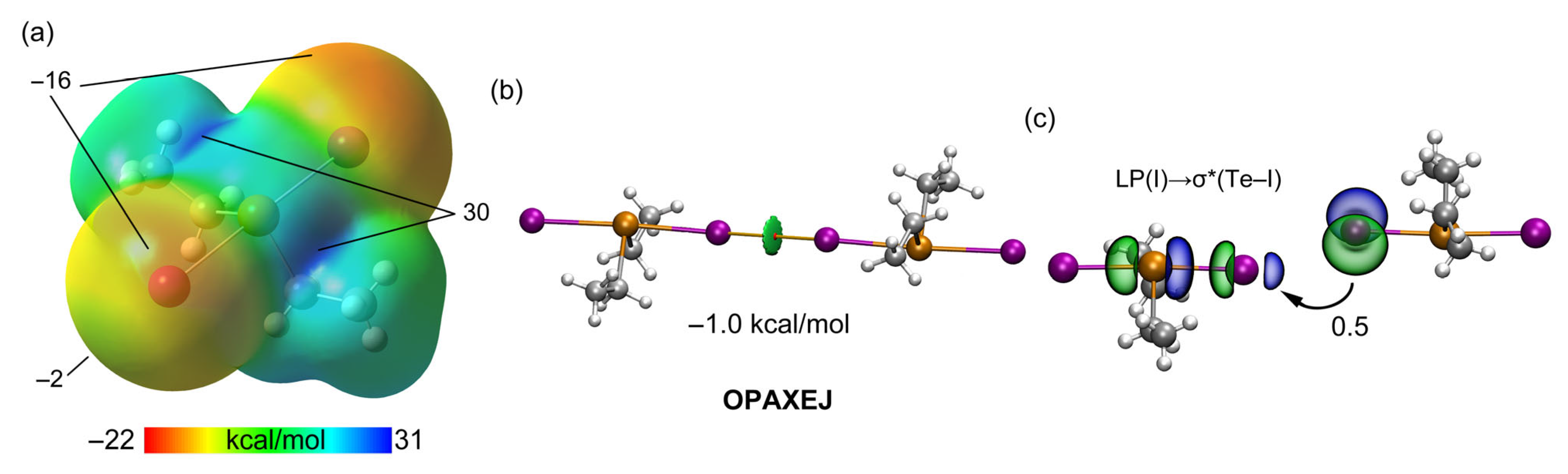 Inorganics 11 00209 g009 Inorganics 11 00209 g009