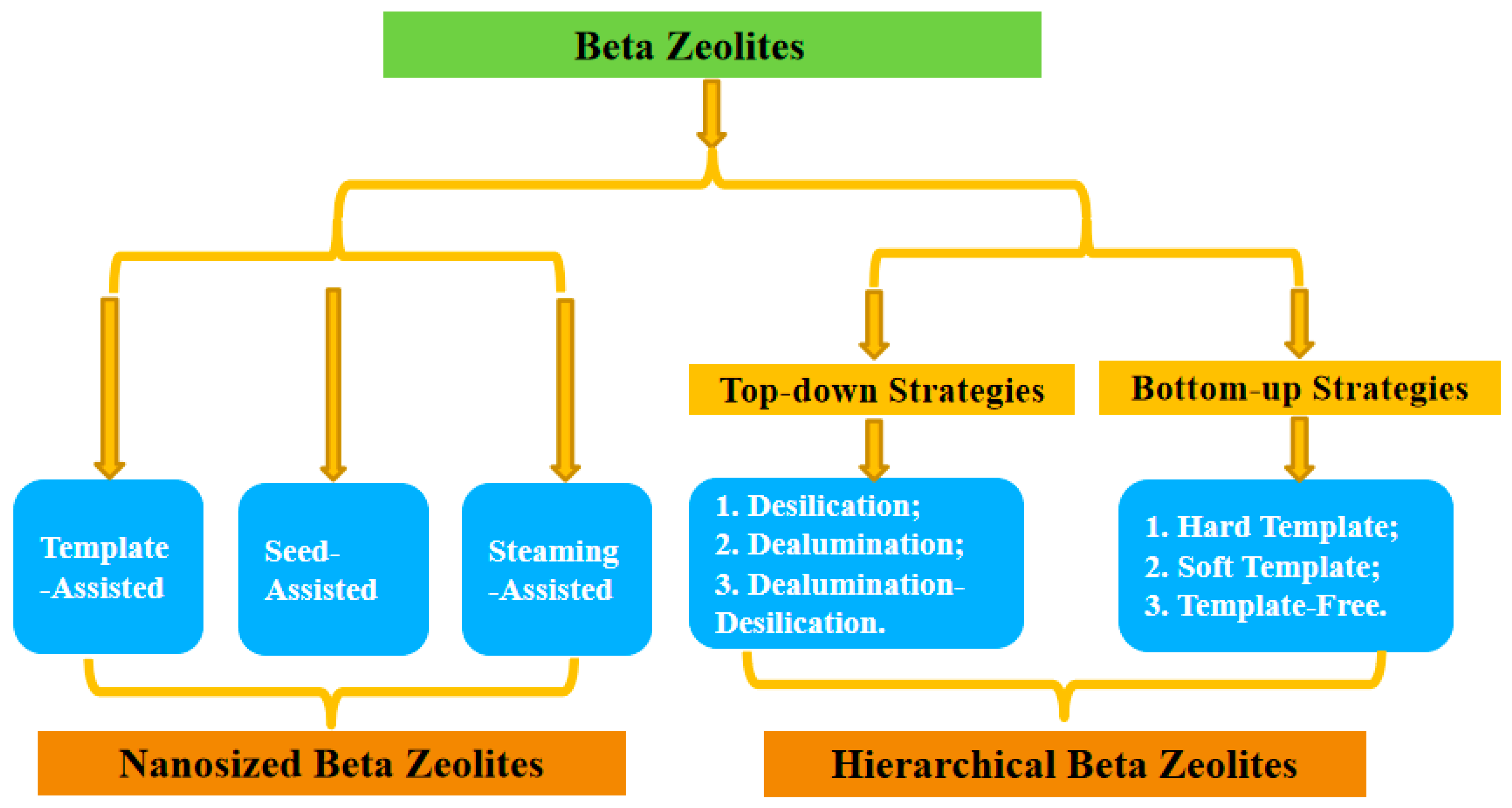 Inorganics 11 00214 g003