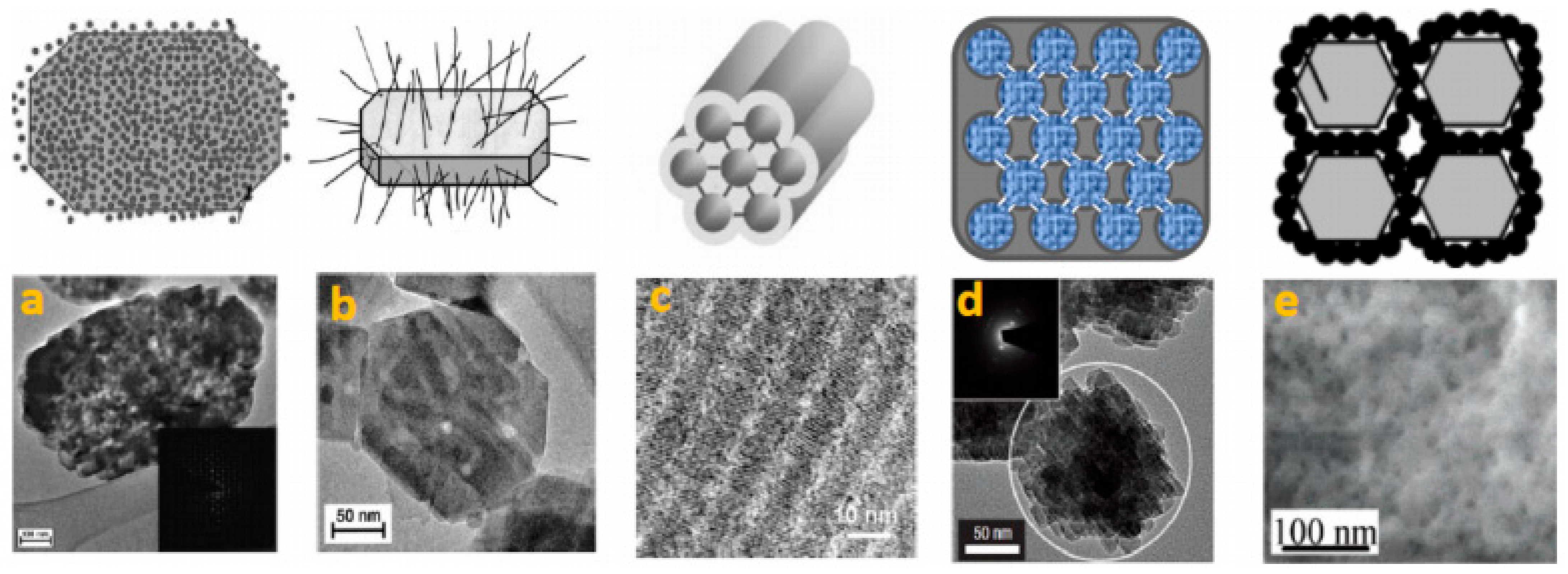 Inorganics 11 00214 g008