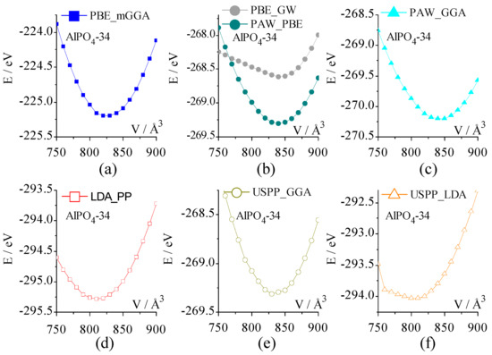 Inorganics 11 00215 g004