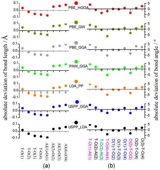 Inorganics 11 00215 g005