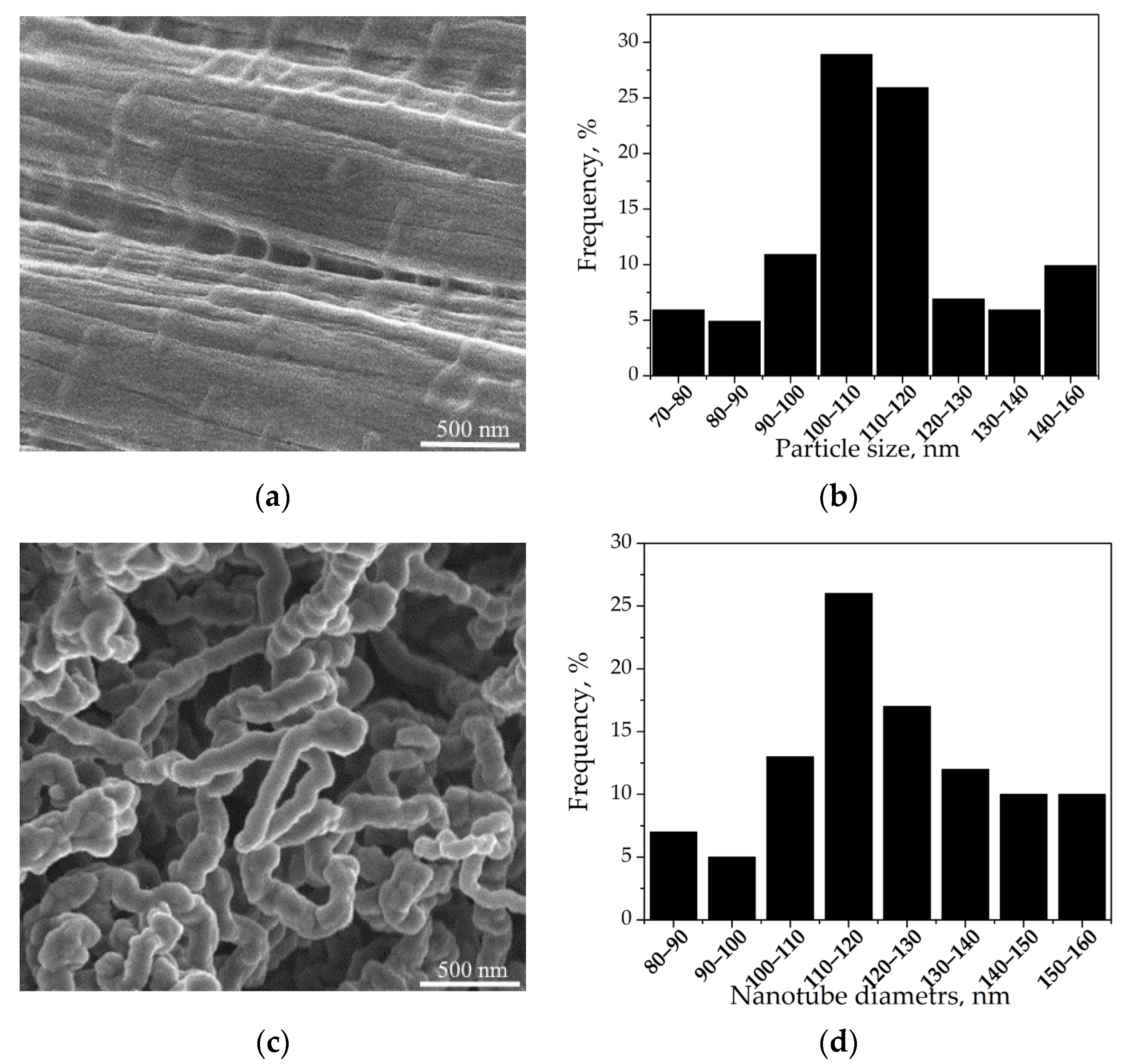 Inorganics 11 00219 g001 Inorganics 11 00219 g001