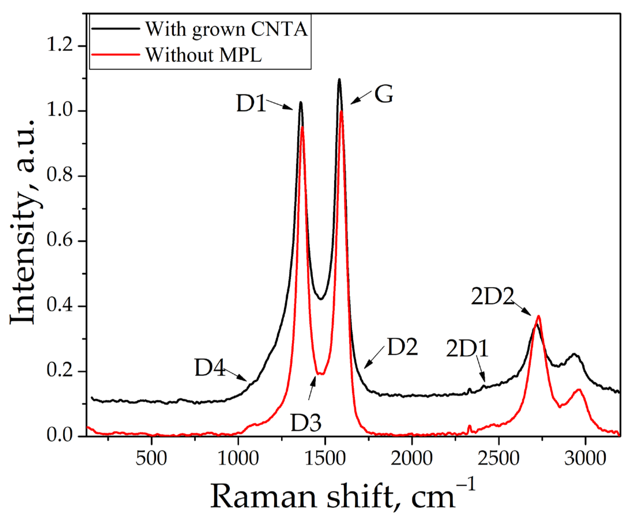 Inorganics 11 00219 g004 Inorganics 11 00219 g004