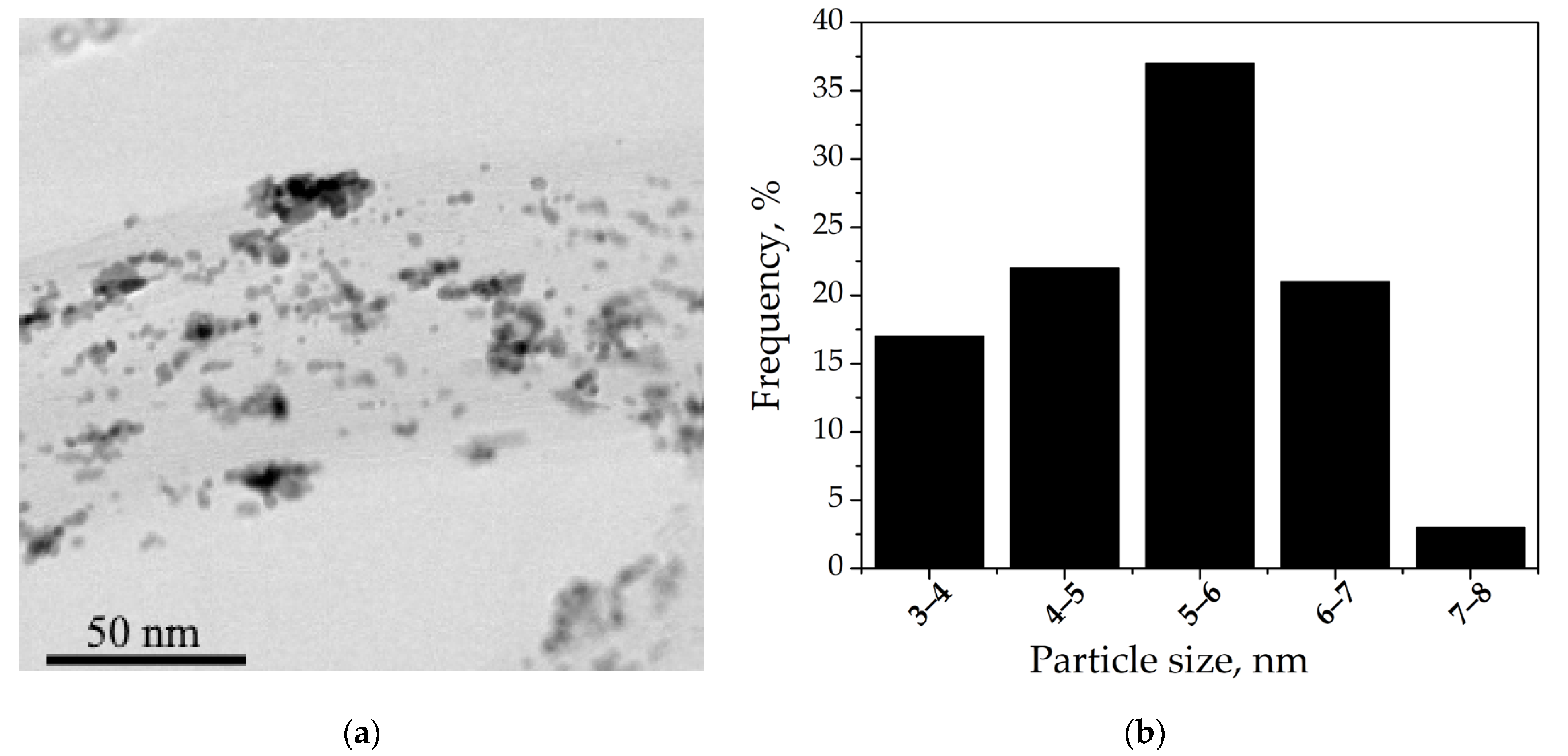 Inorganics 11 00219 g006 Inorganics 11 00219 g006