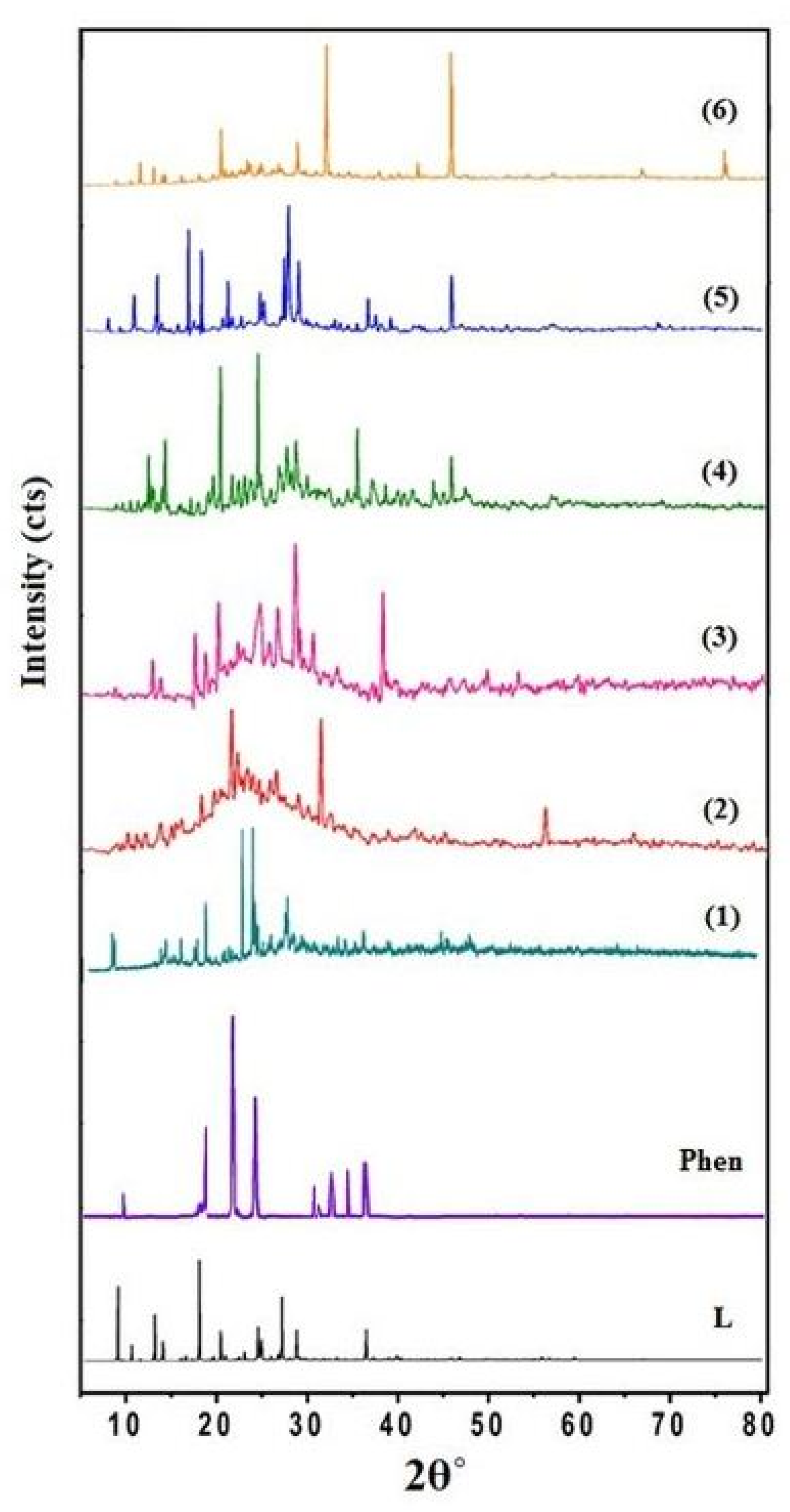 Inorganics 11 00220 g002 Inorganics 11 00220 g002