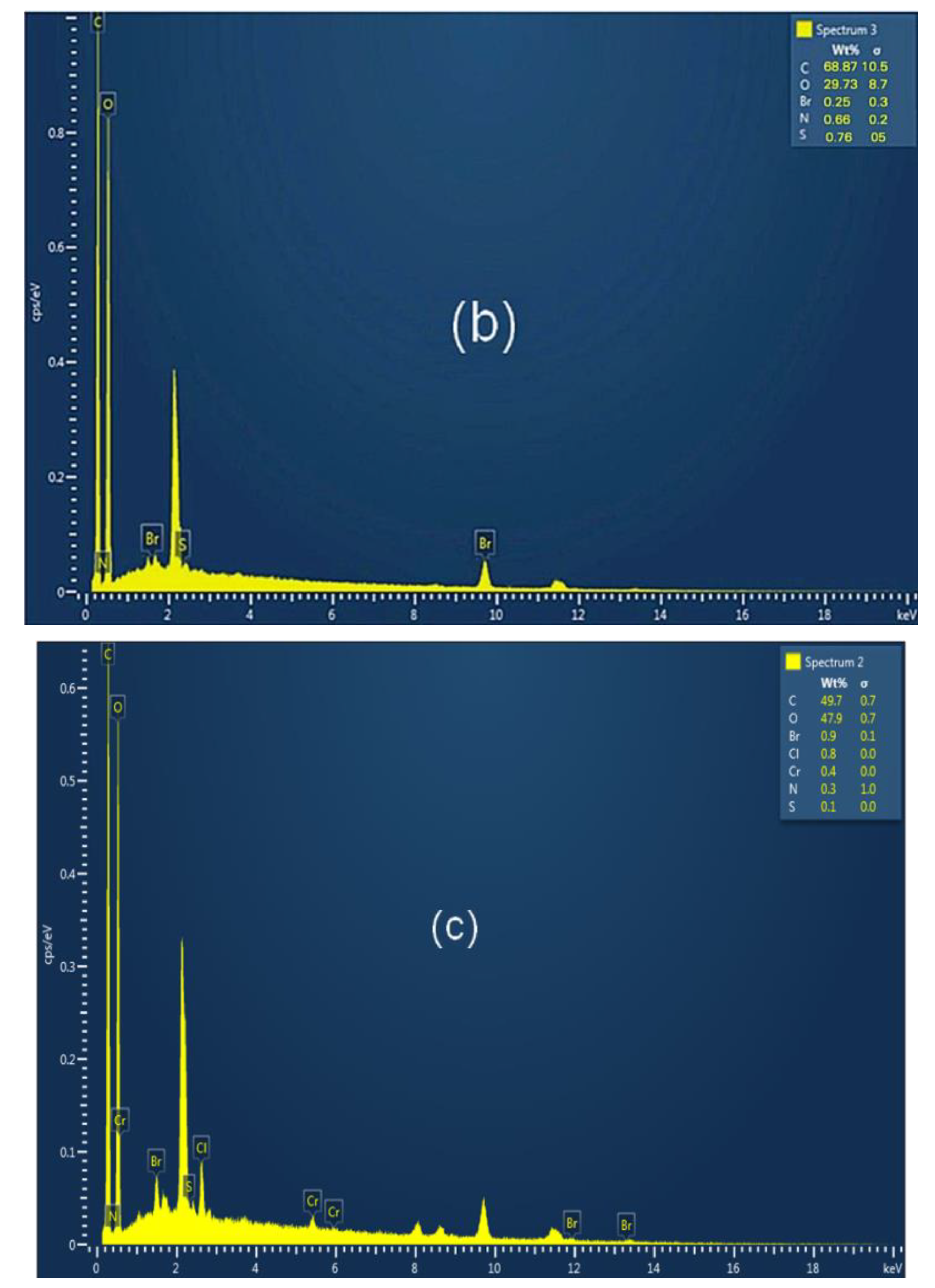 Inorganics 11 00231 g005b Inorganics 11 00231 g005b