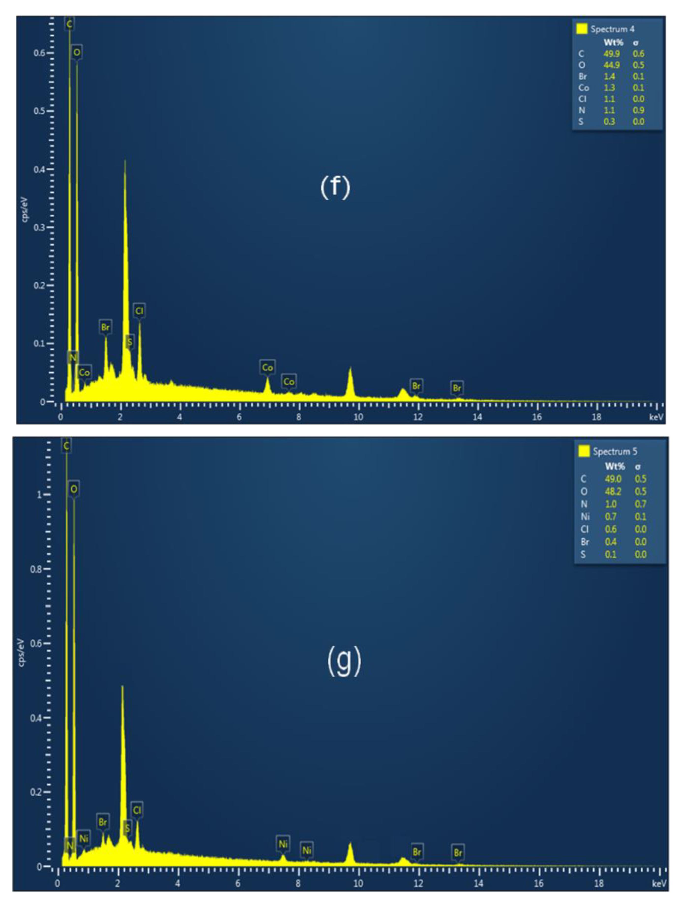 Inorganics 11 00231 g005d Inorganics 11 00231 g005d