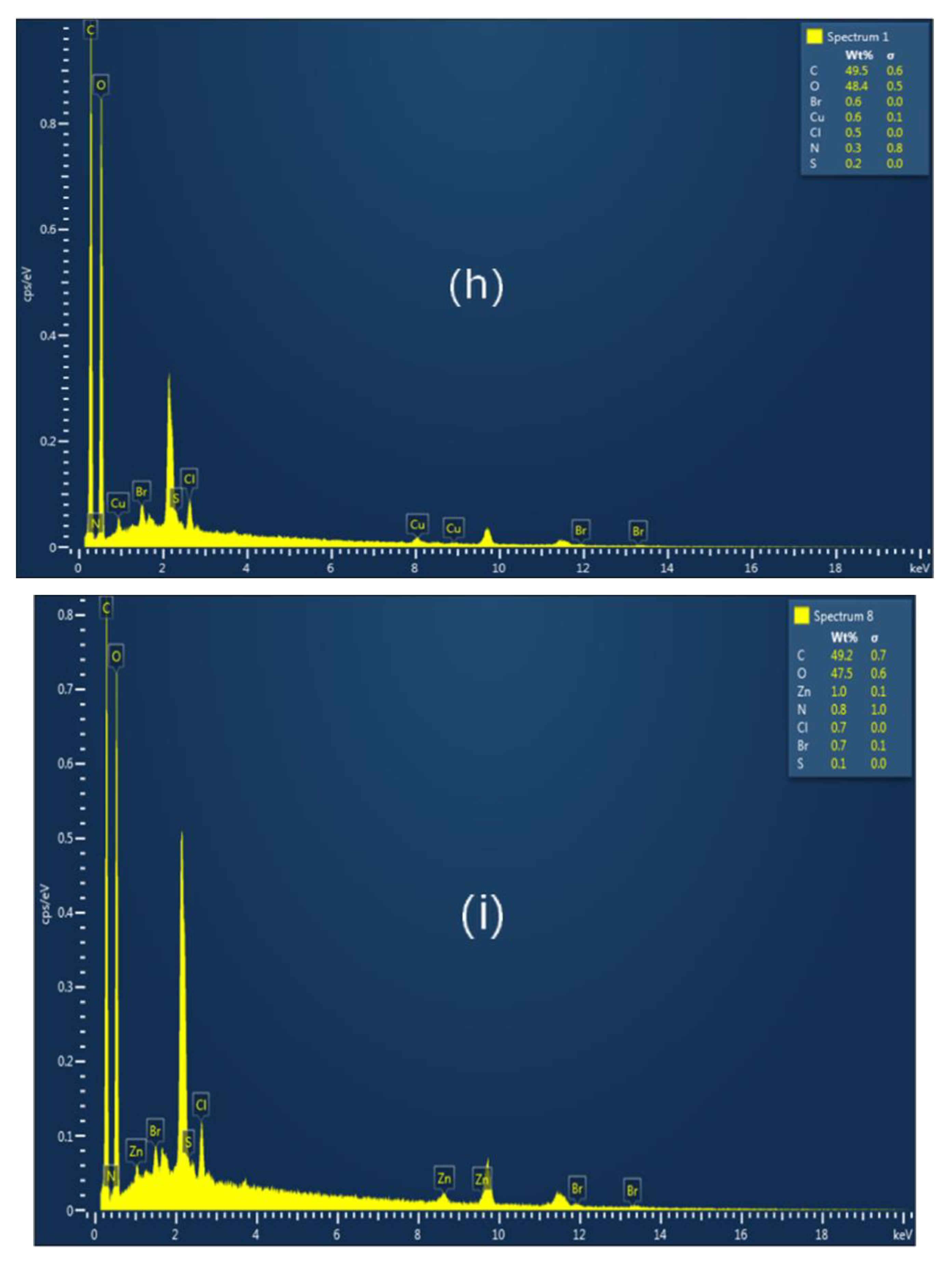 Inorganics 11 00231 g005e Inorganics 11 00231 g005e
