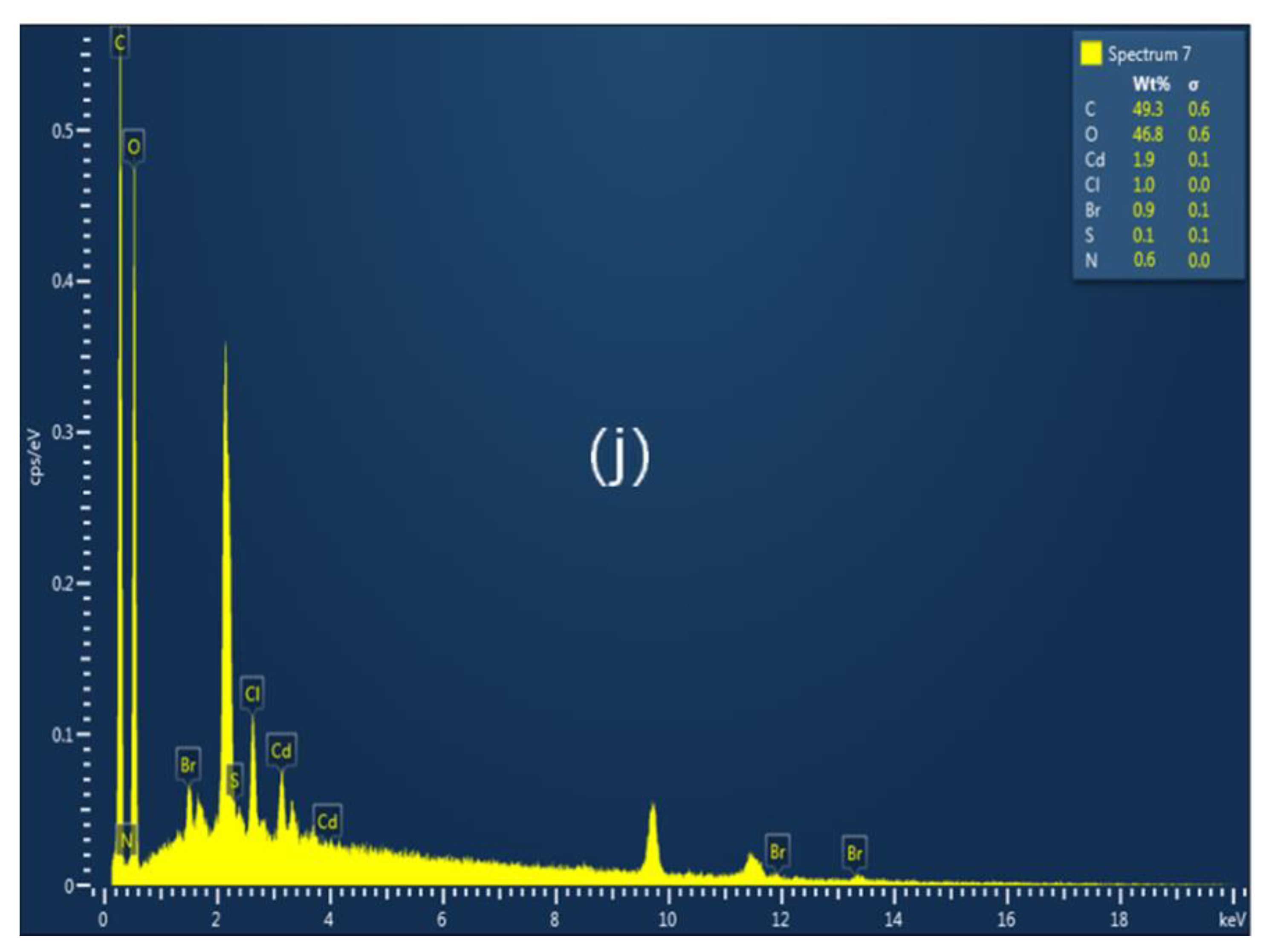 Inorganics 11 00231 g005f Inorganics 11 00231 g005f