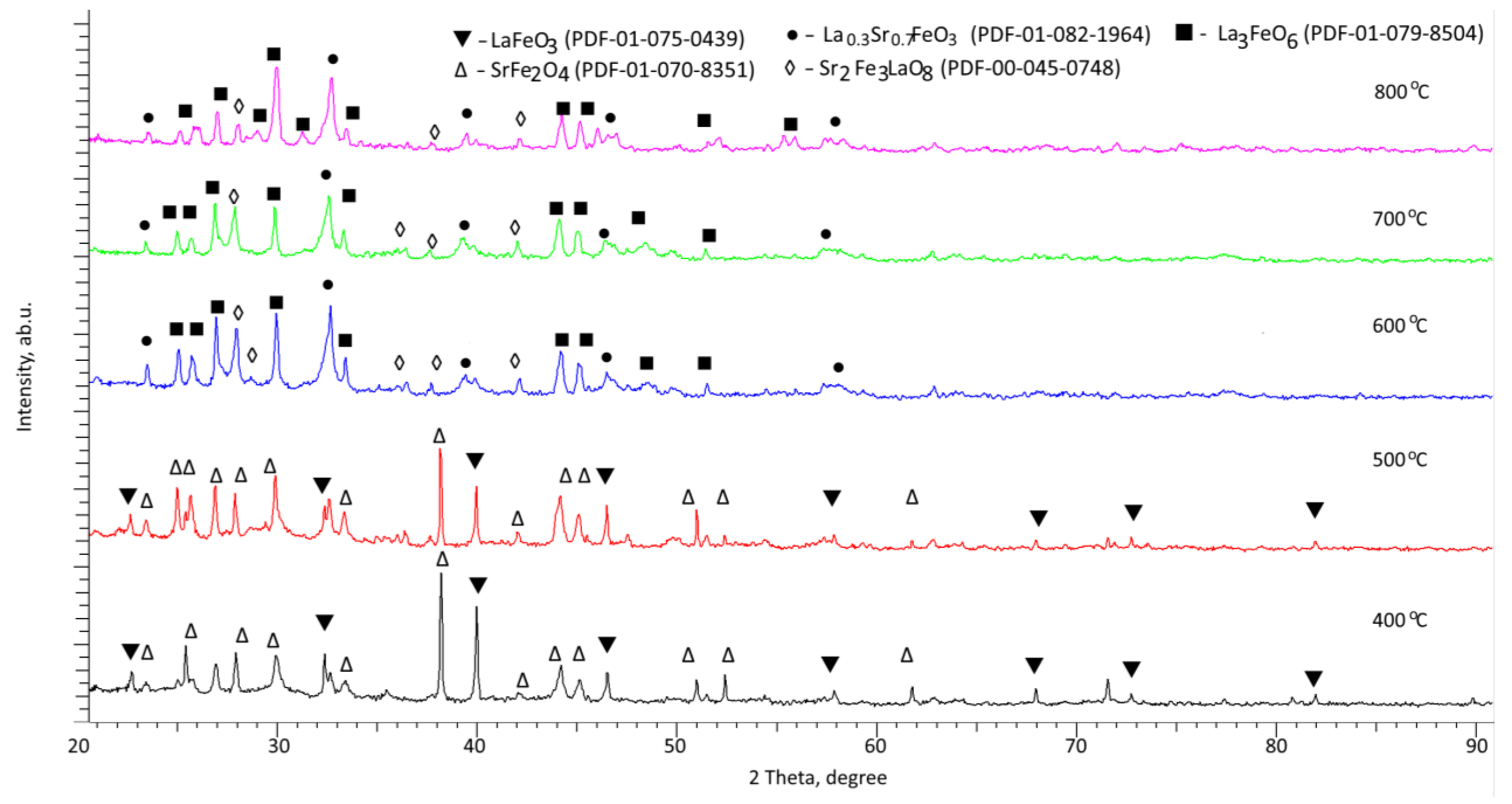 Inorganics 11 00234 g001