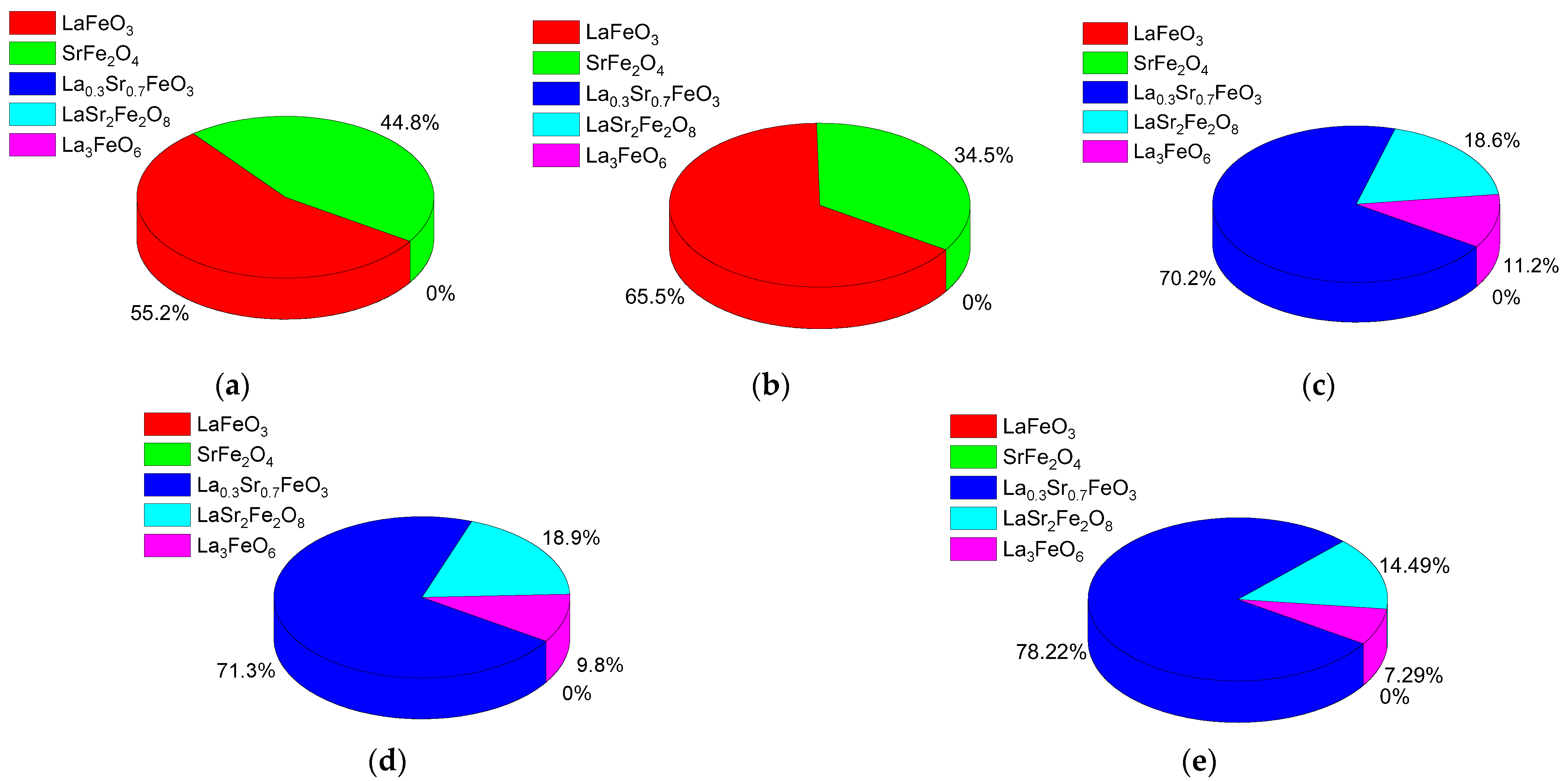 Inorganics 11 00234 g002