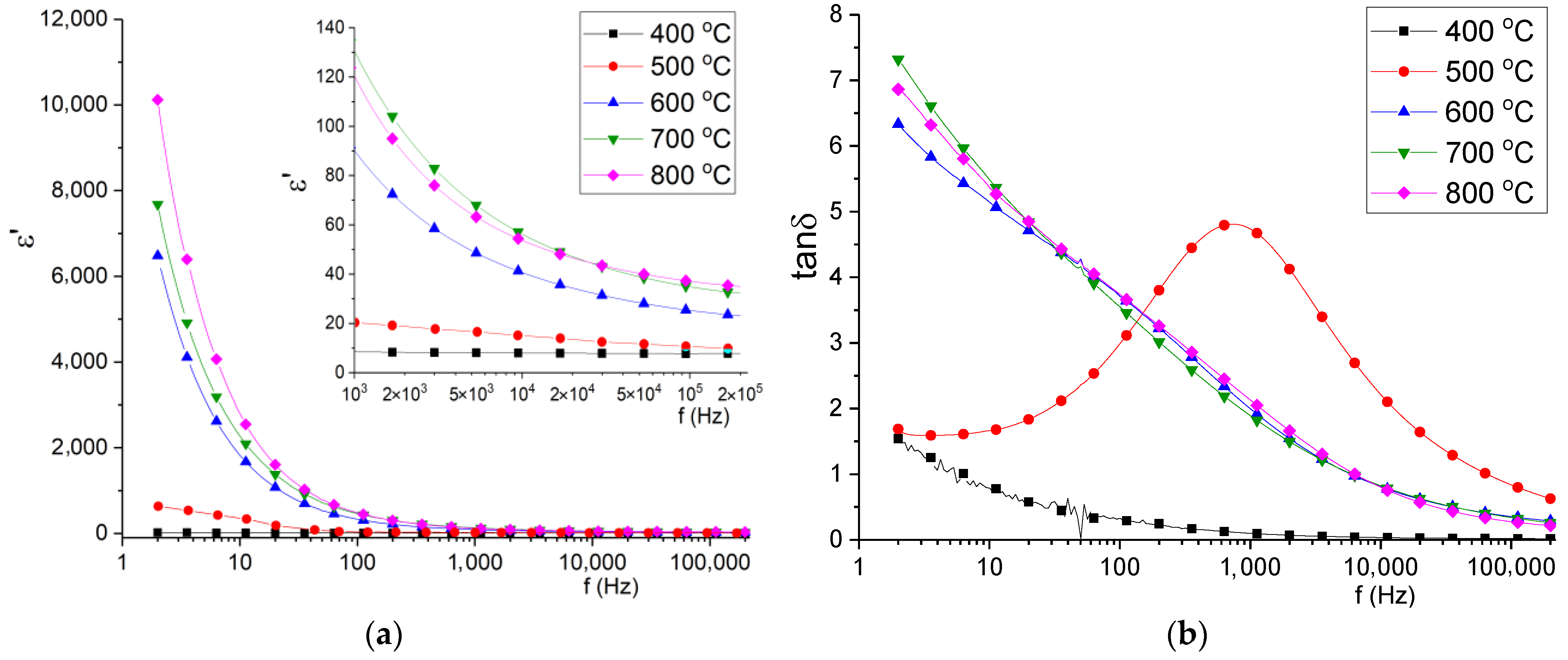 Inorganics 11 00234 g008