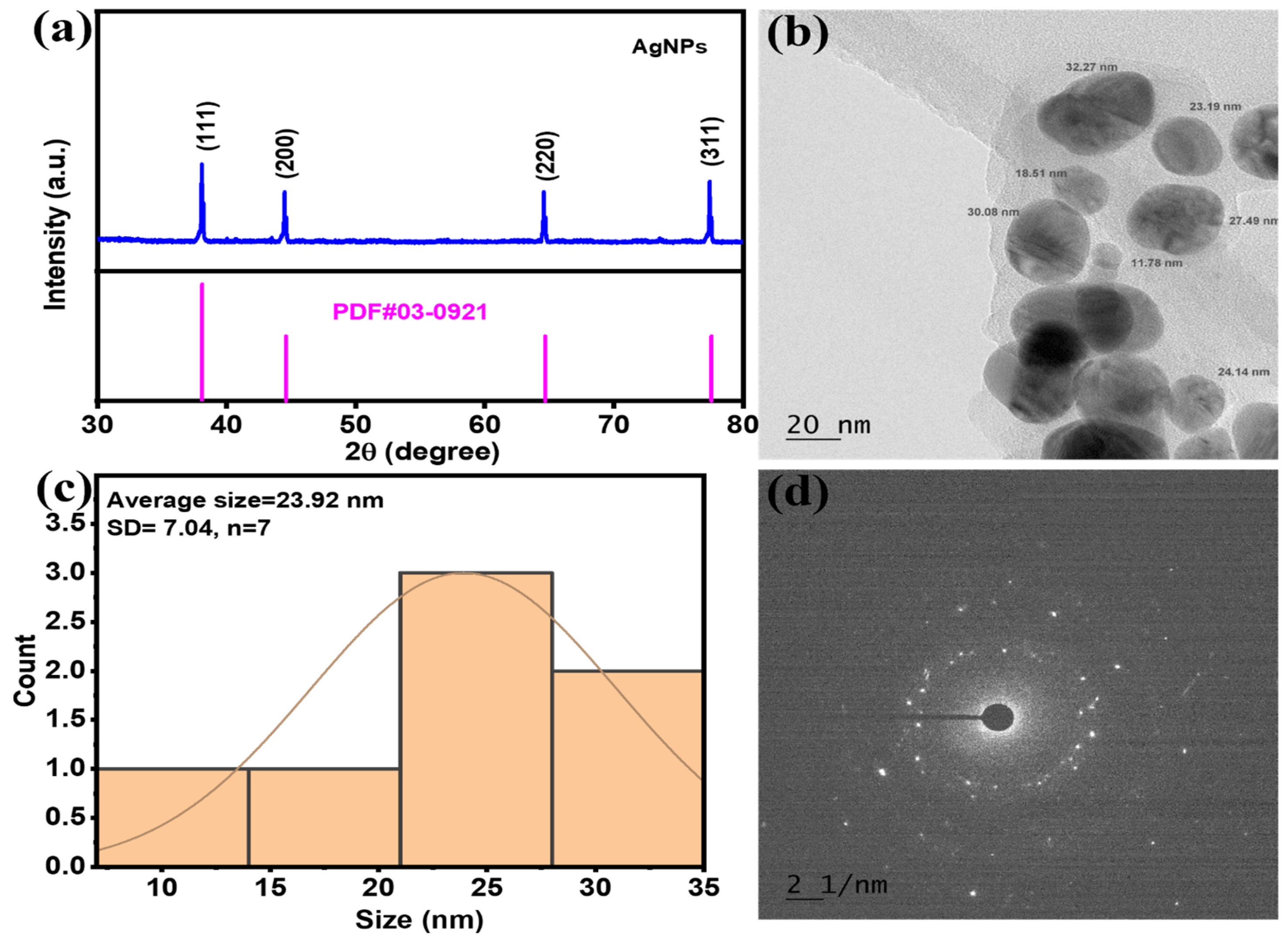 Inorganics 11 00263 g002