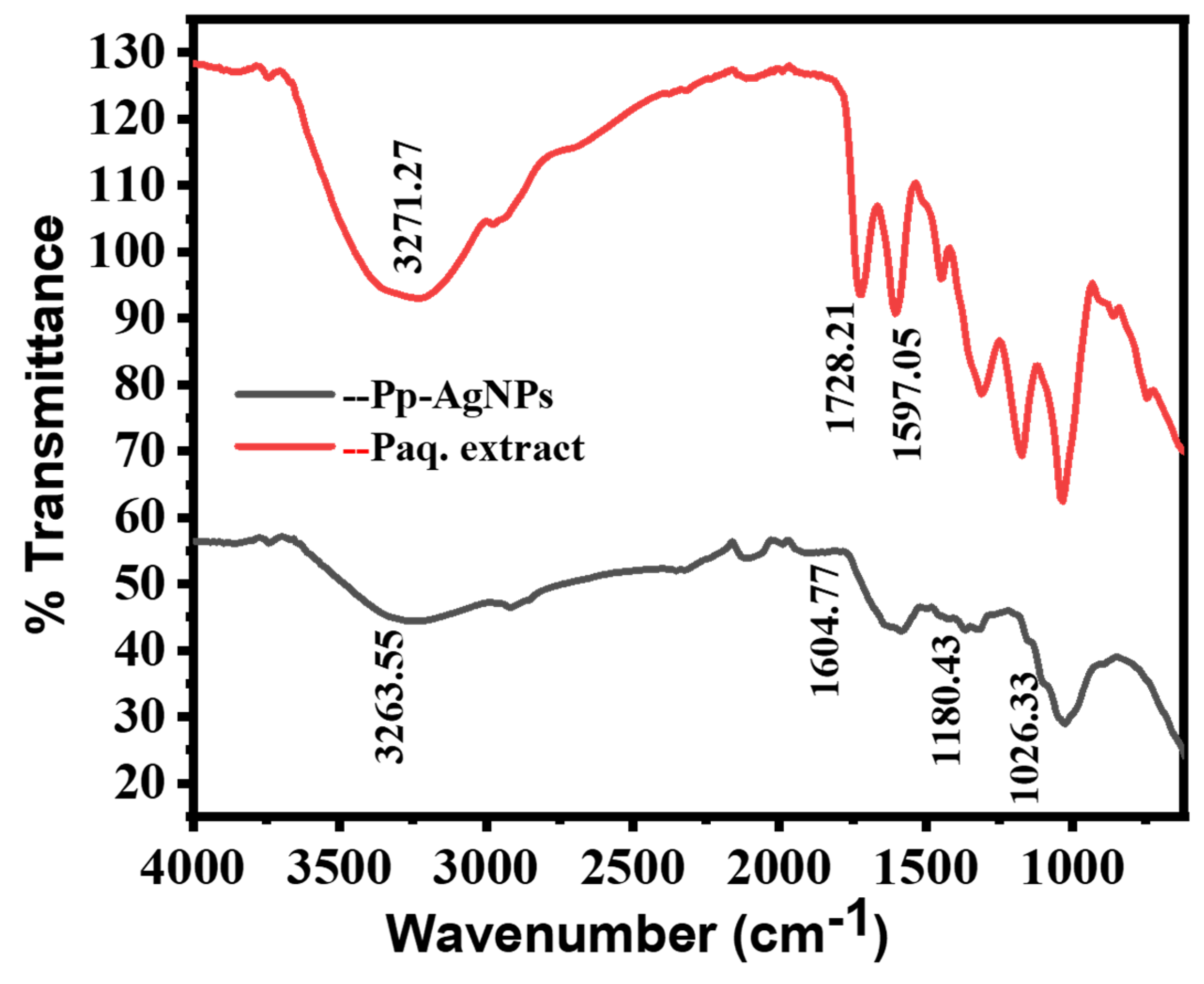 Inorganics 11 00263 g004