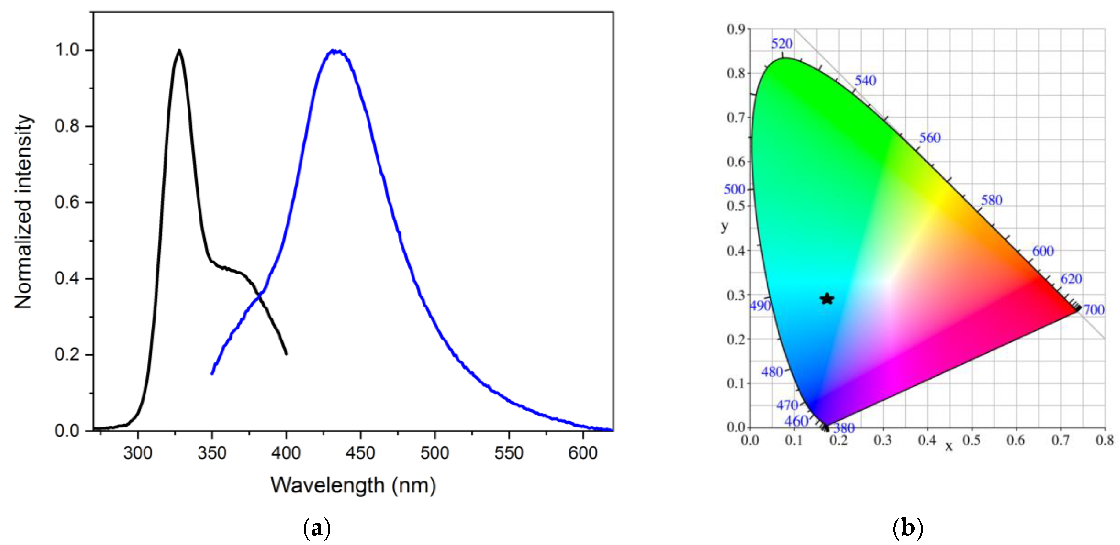 Inorganics 11 00264 g004