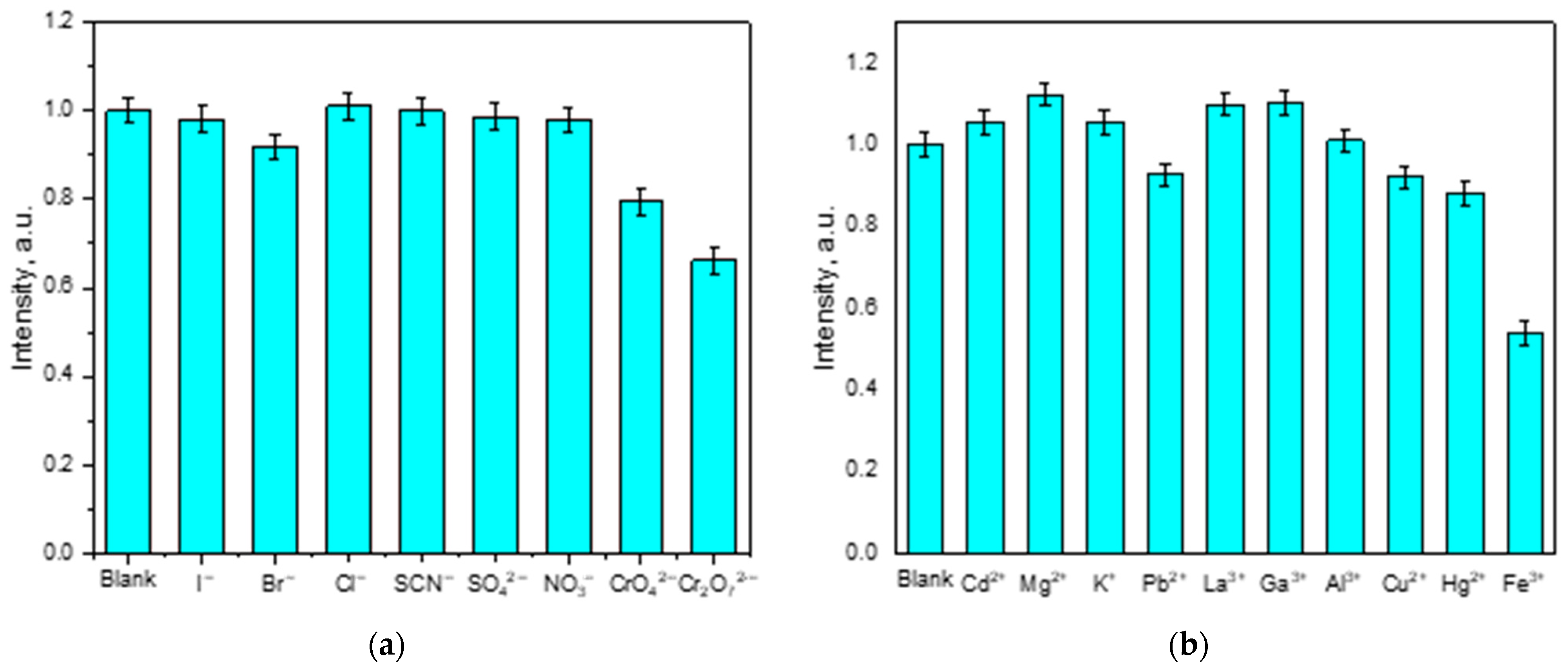 Inorganics 11 00264 g005