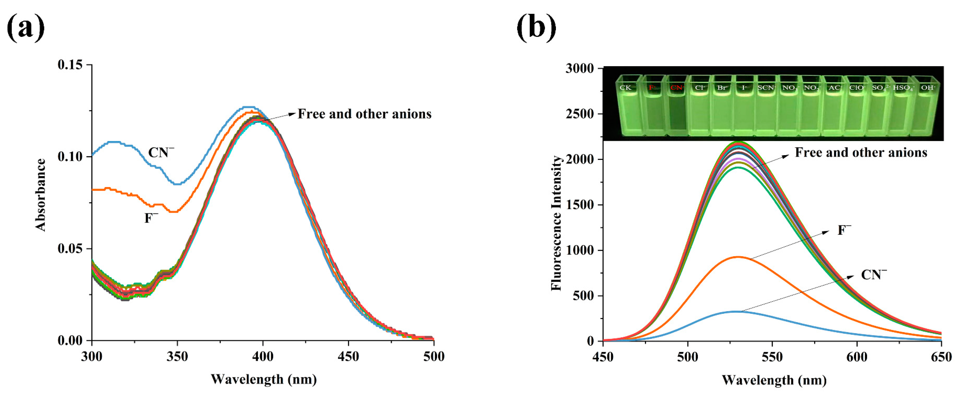 Inorganics 11 00265 g002 Inorganics 11 00265 g002