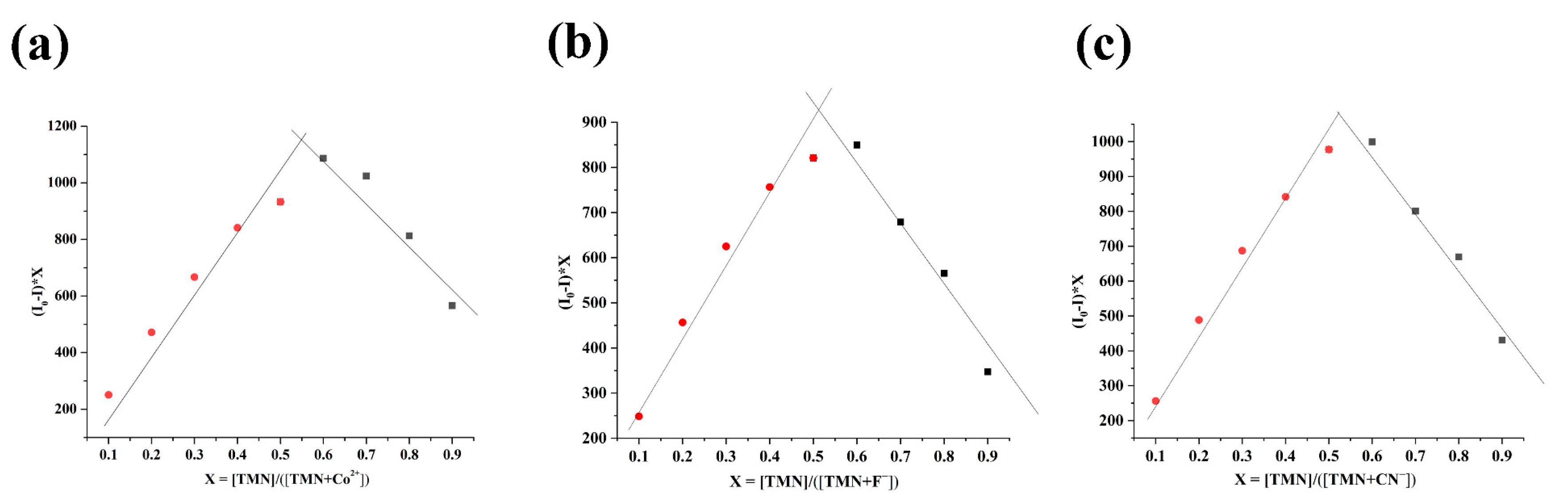 Inorganics 11 00265 g005 Inorganics 11 00265 g005