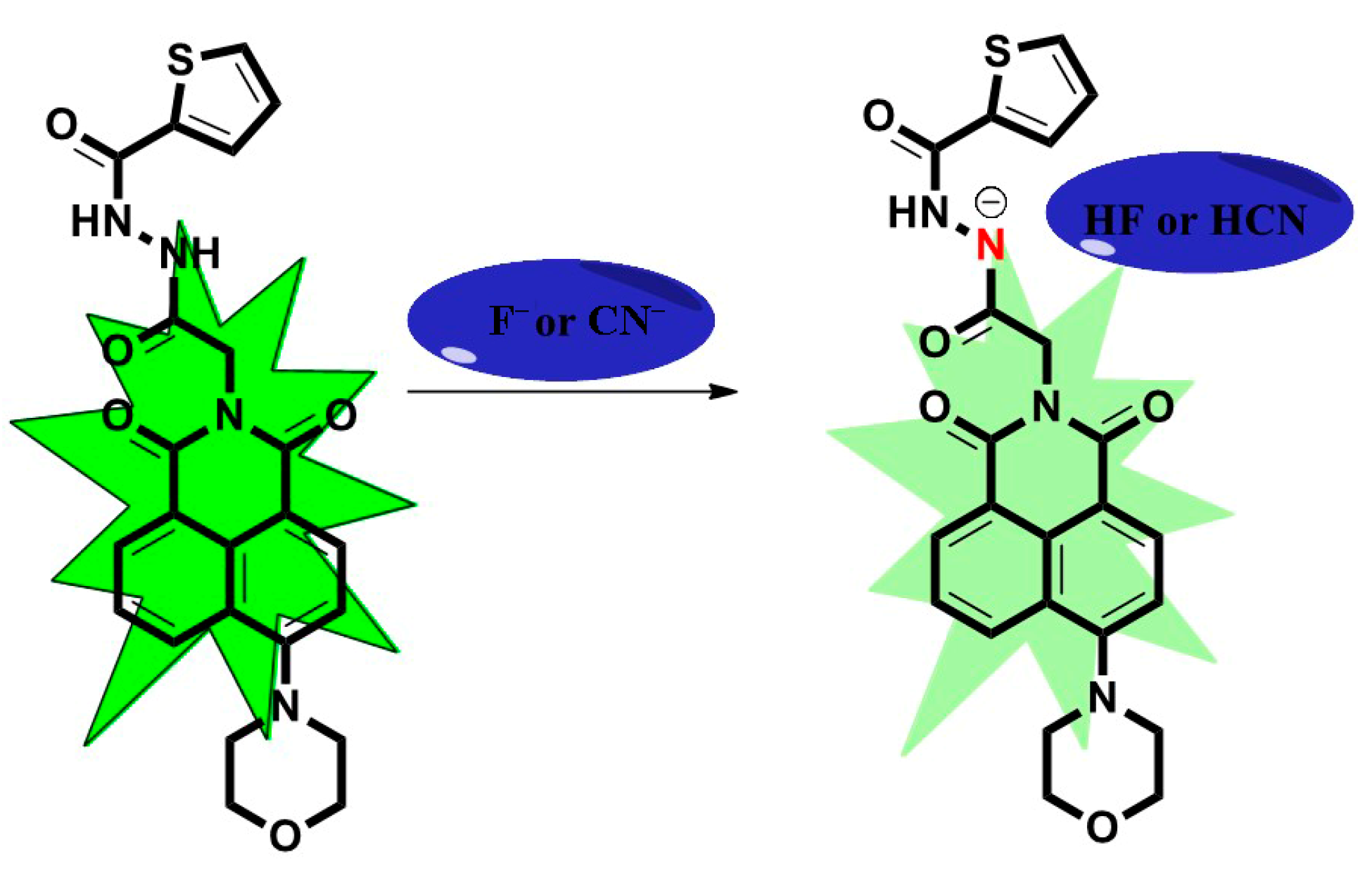 Inorganics 11 00265 sch002 Inorganics 11 00265 sch002