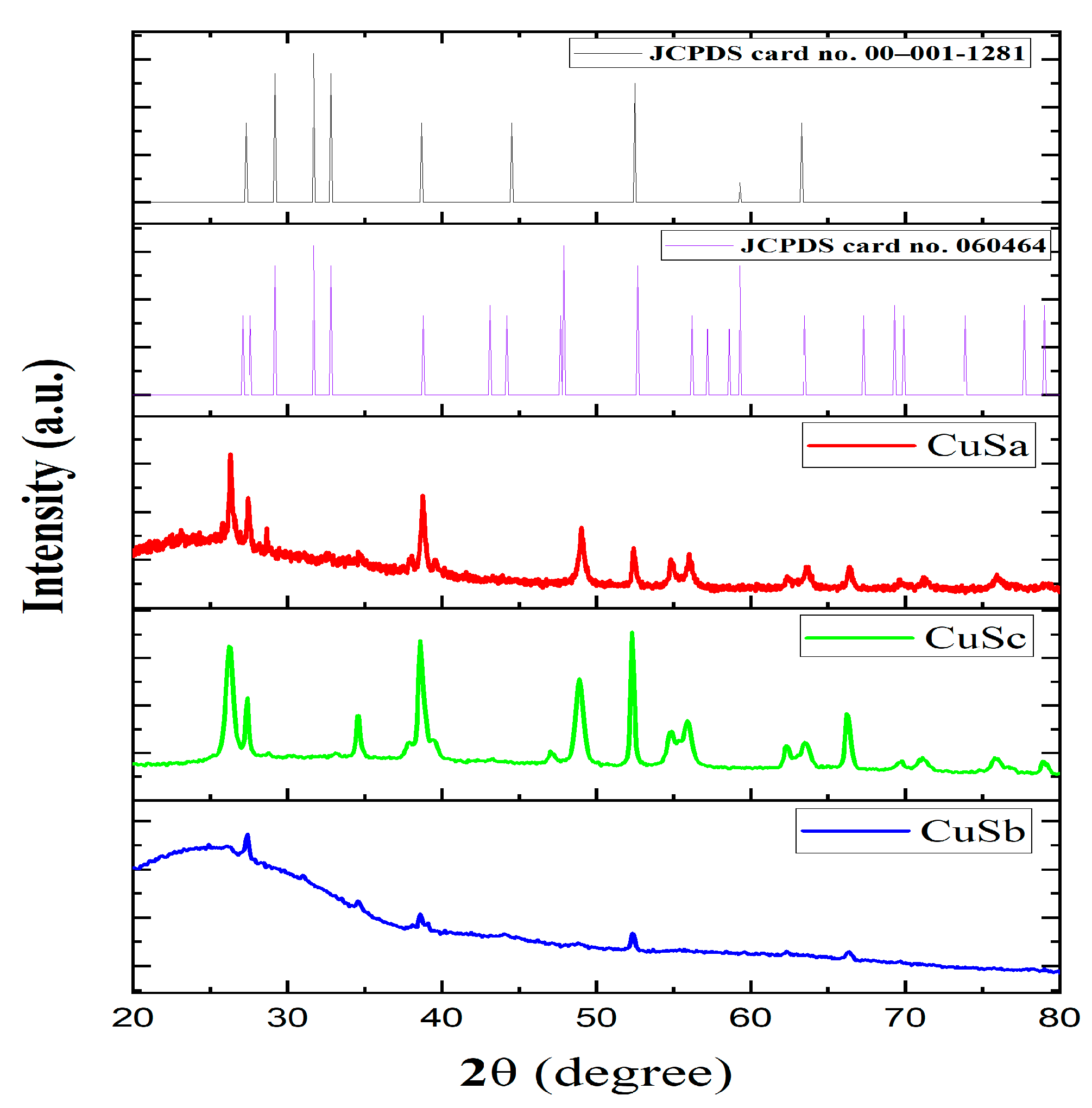 Inorganics 11 00266 g003