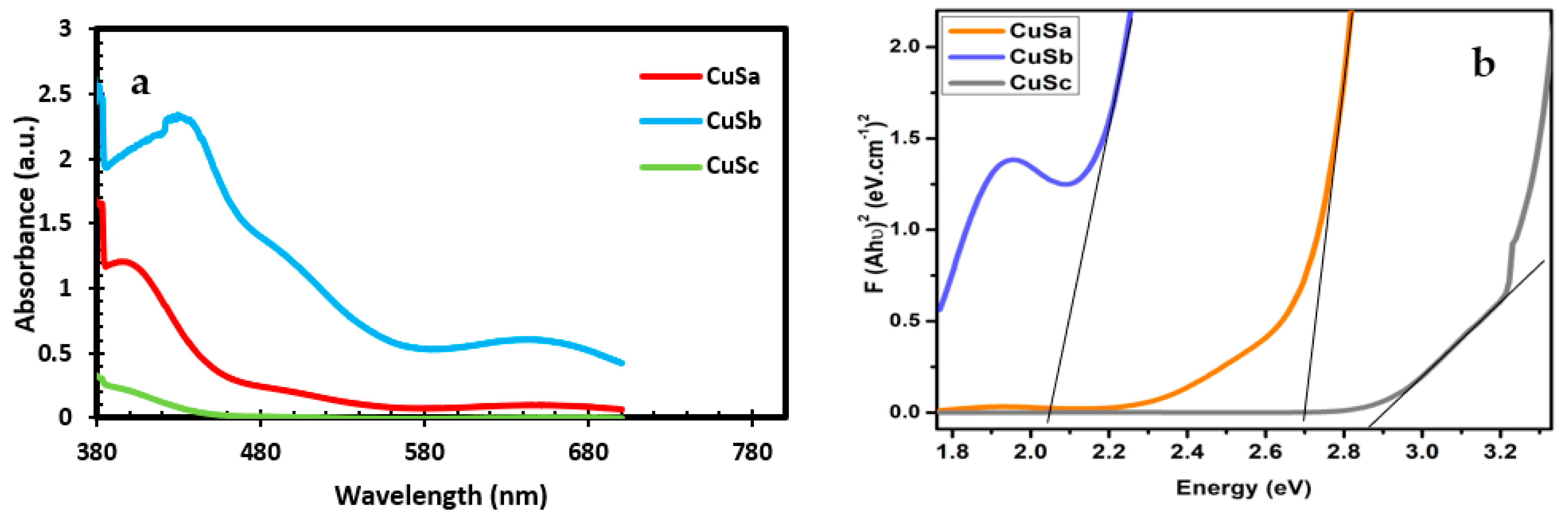 Inorganics 11 00266 g004
