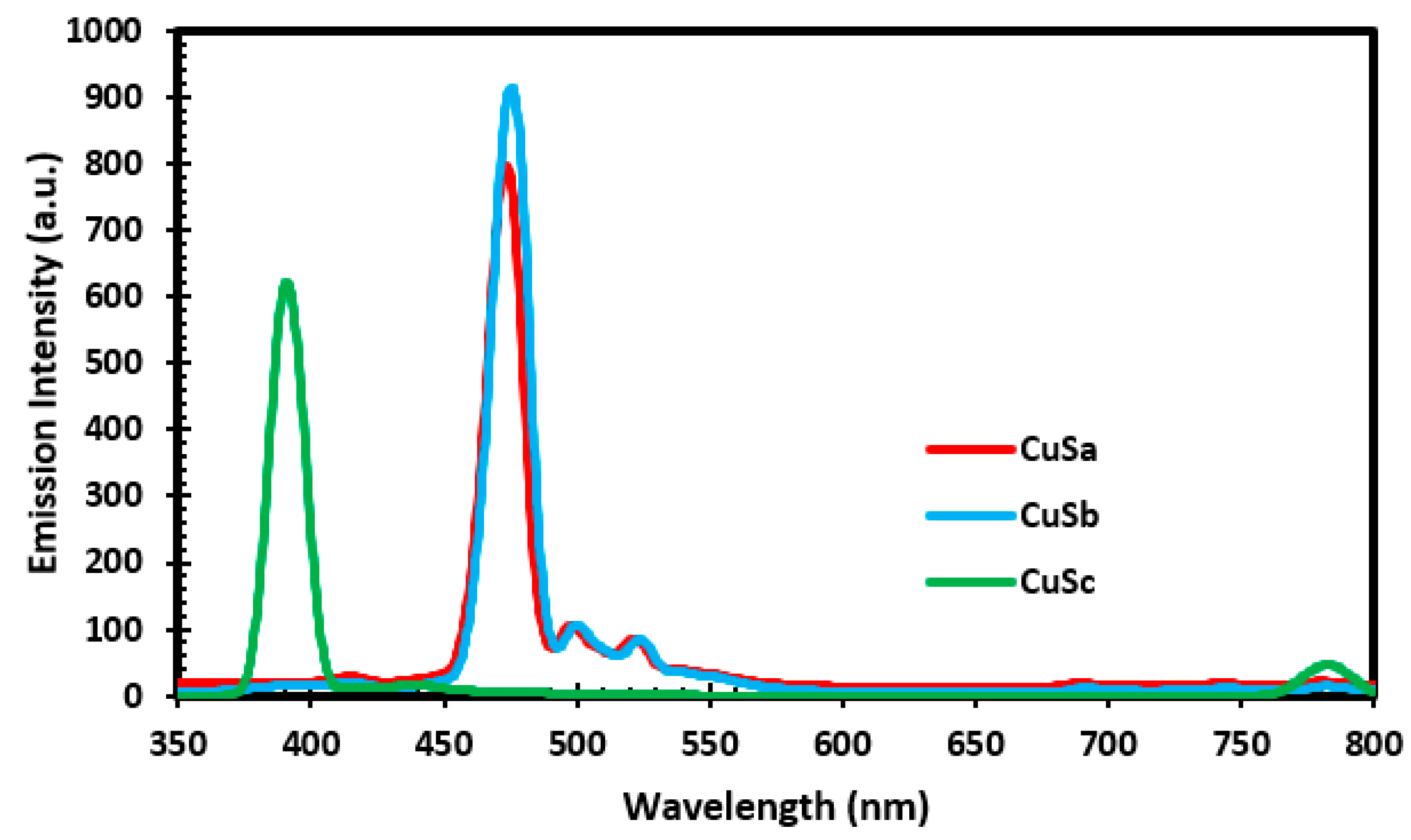 Inorganics 11 00266 g005
