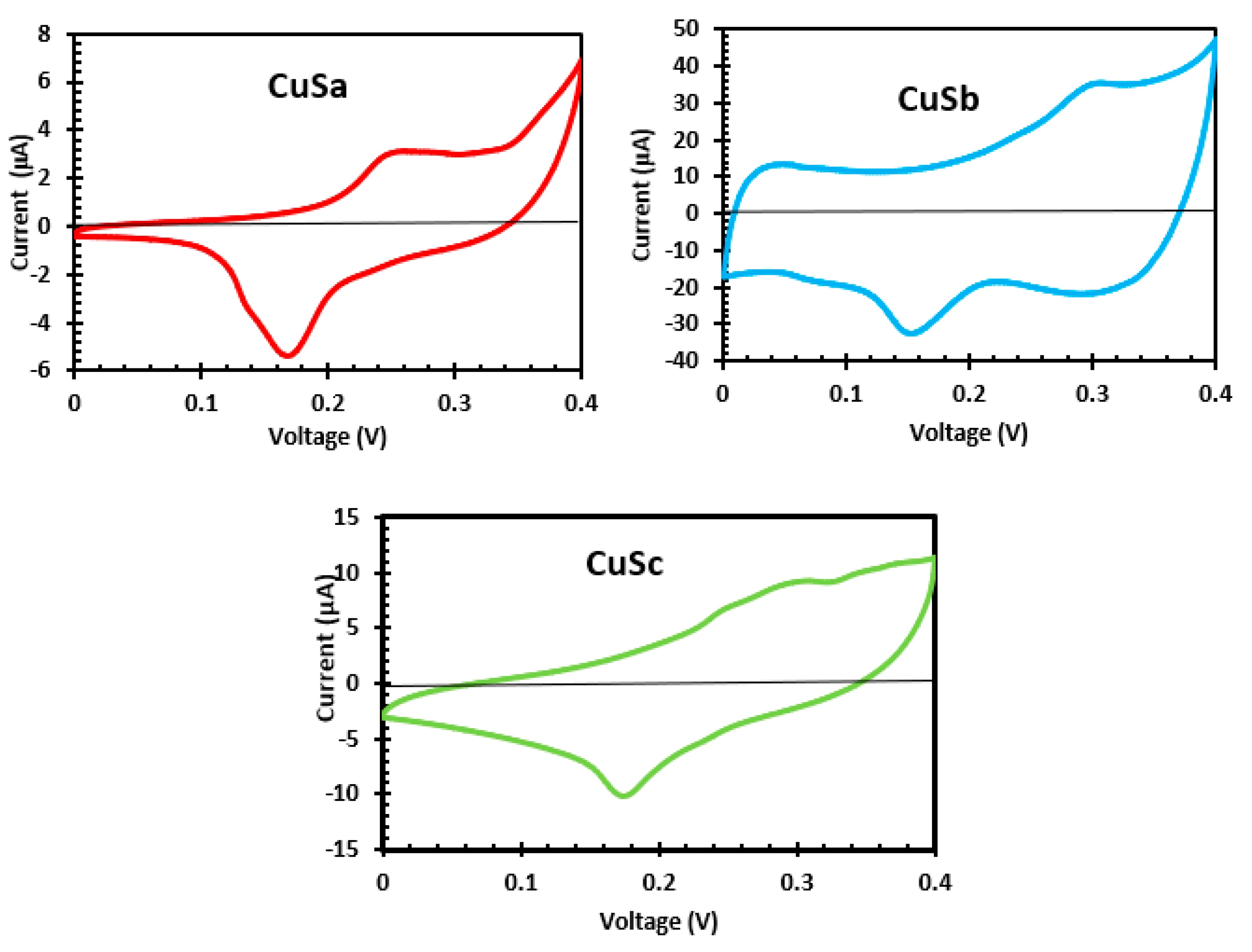 Inorganics 11 00266 g009