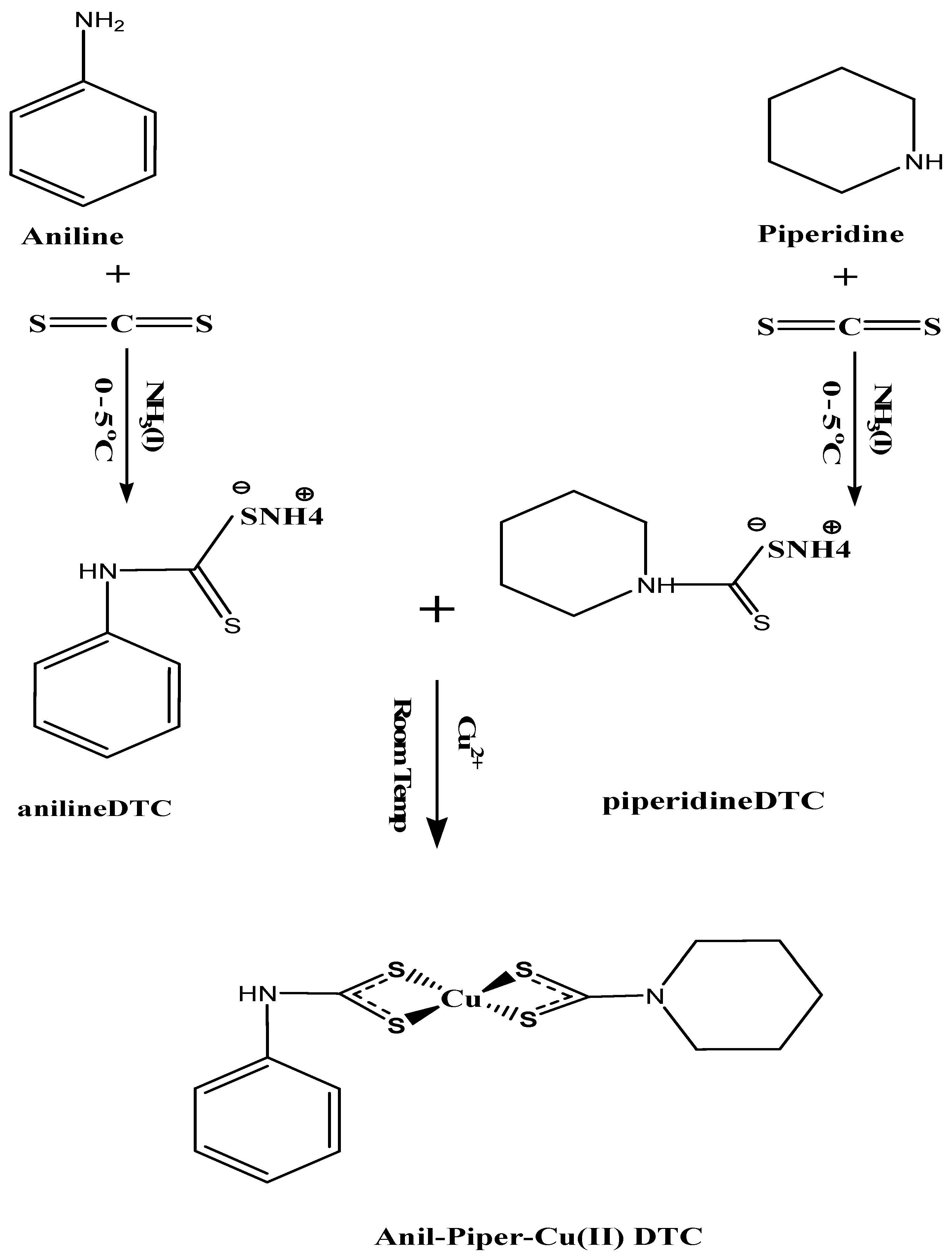 Inorganics 11 00266 sch001
