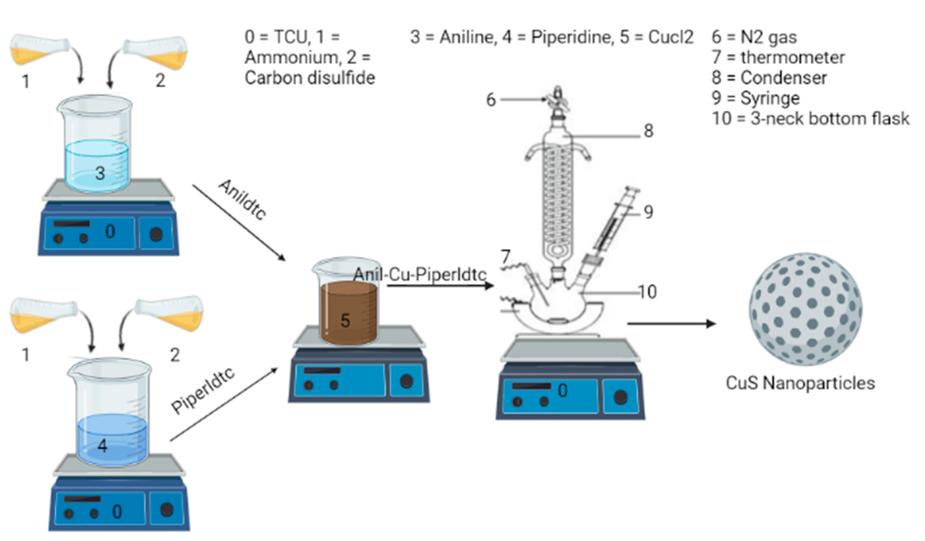 Inorganics 11 00266 sch002