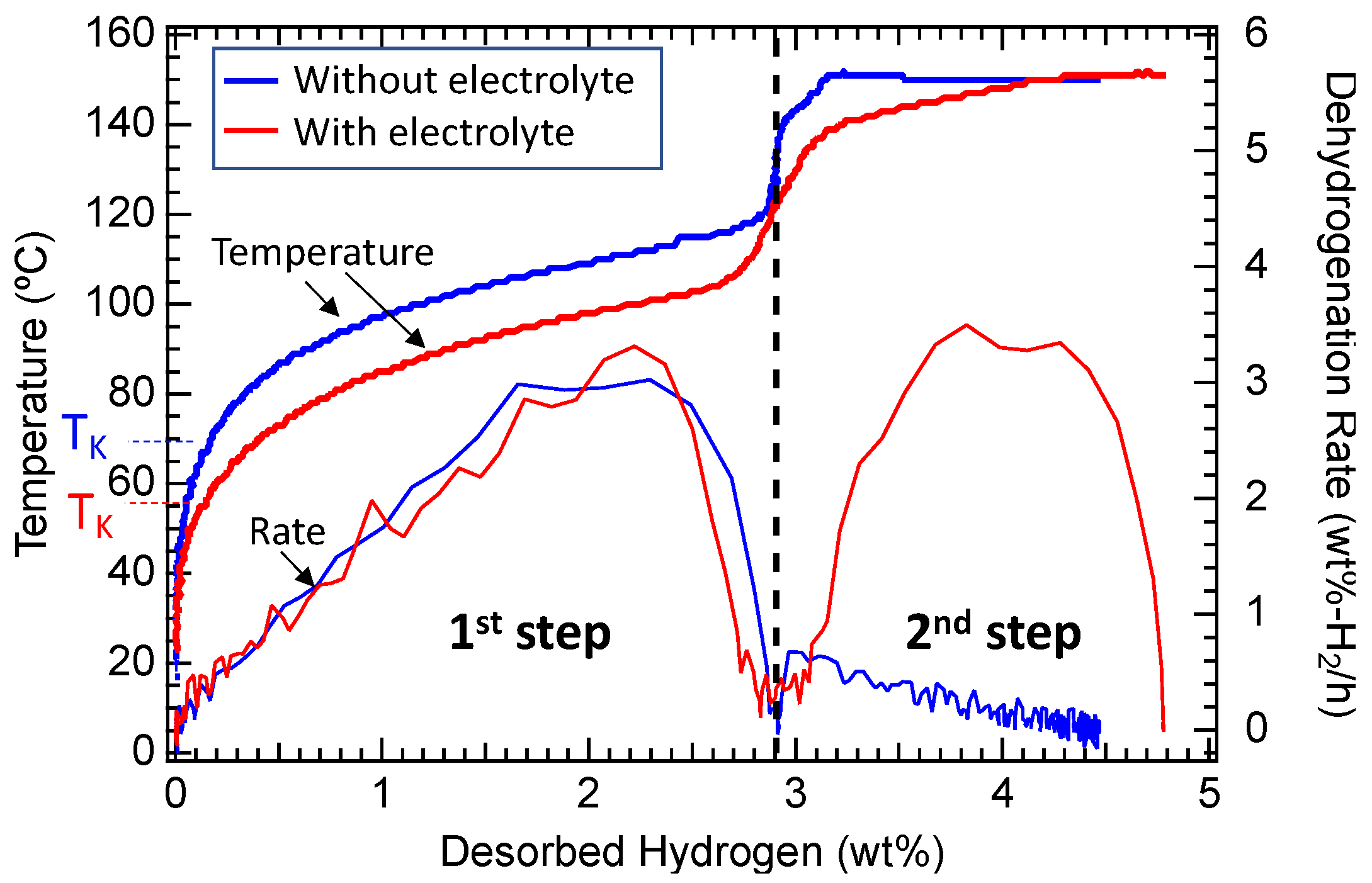 Inorganics 11 00267 g002