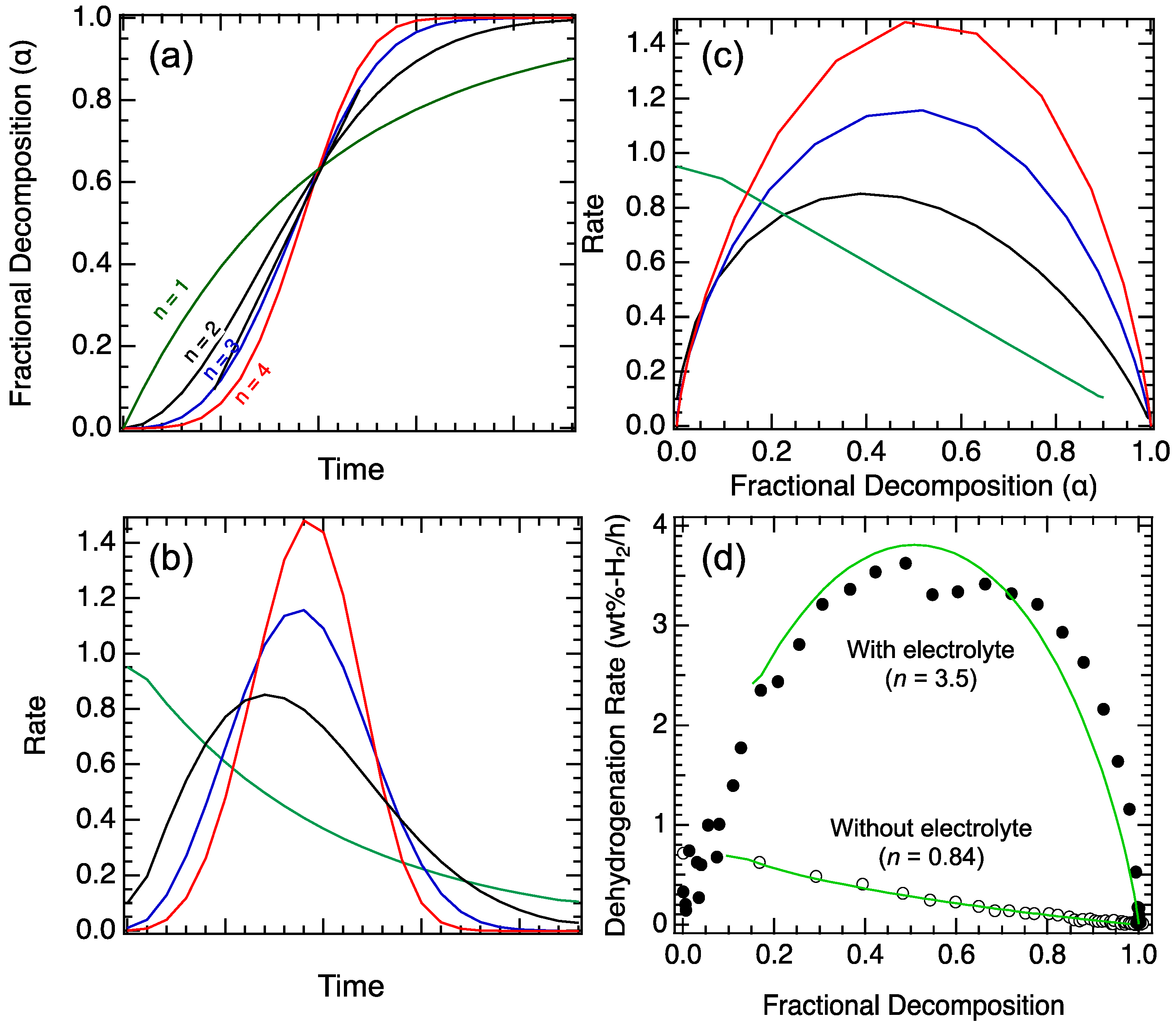 Inorganics 11 00267 g003