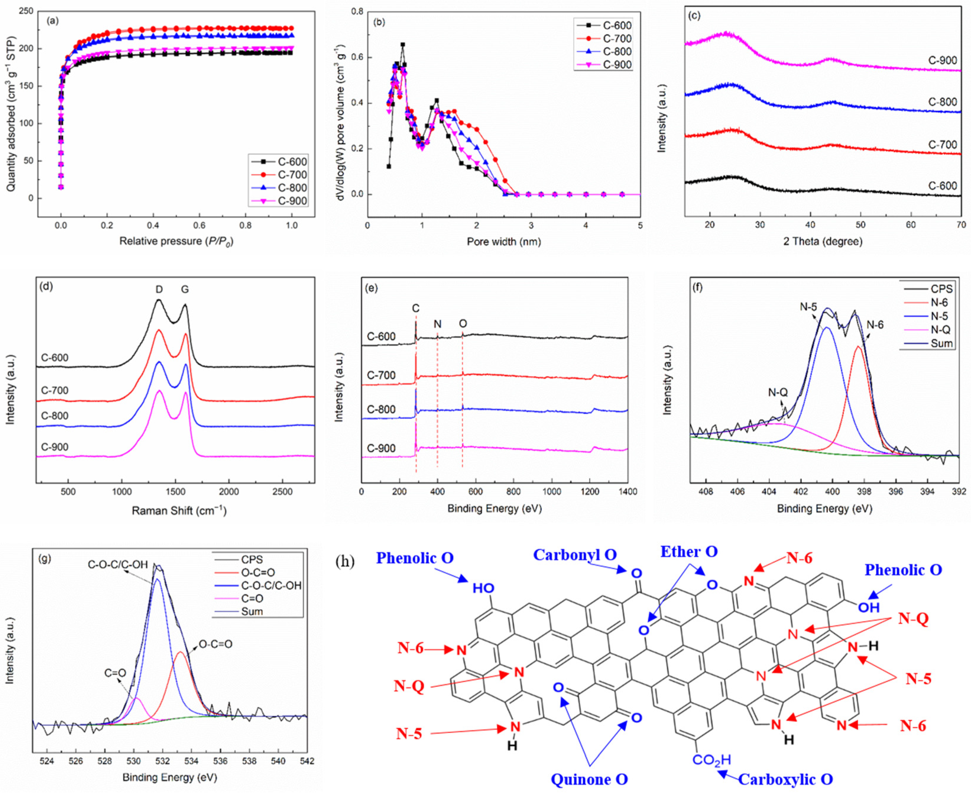Inorganics 11 00269 g002