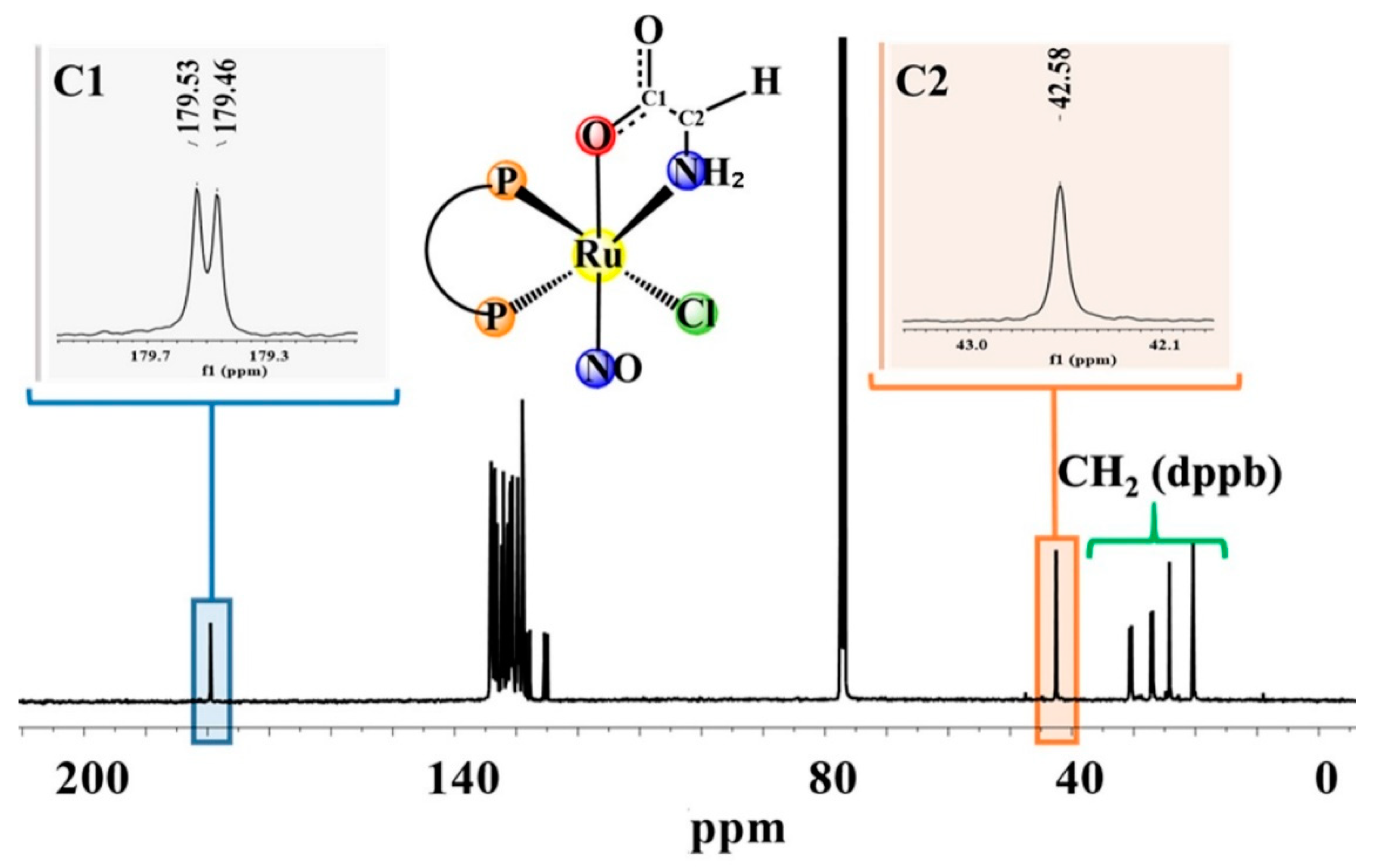 Inorganics 11 00270 g003