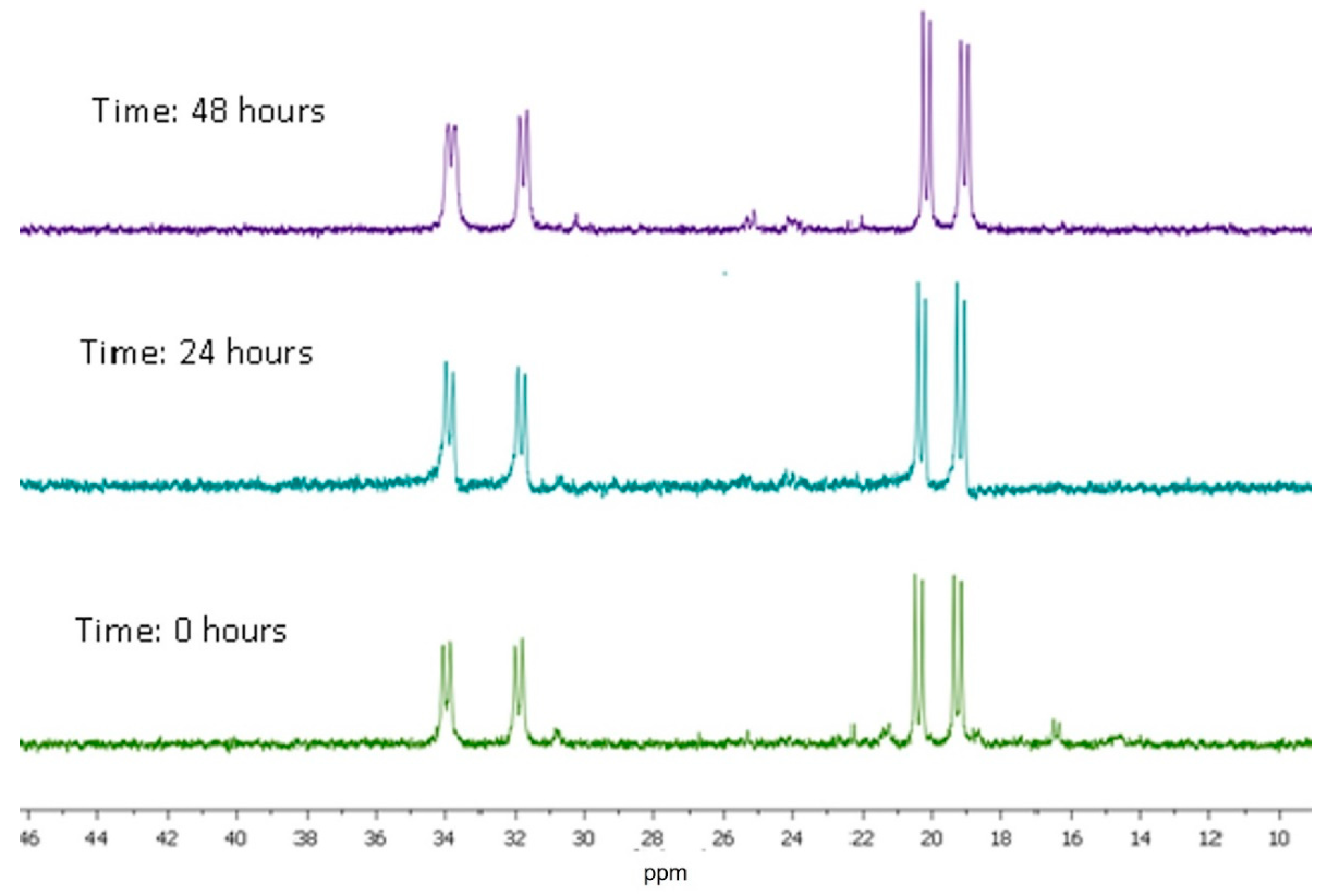 Inorganics 11 00270 g010