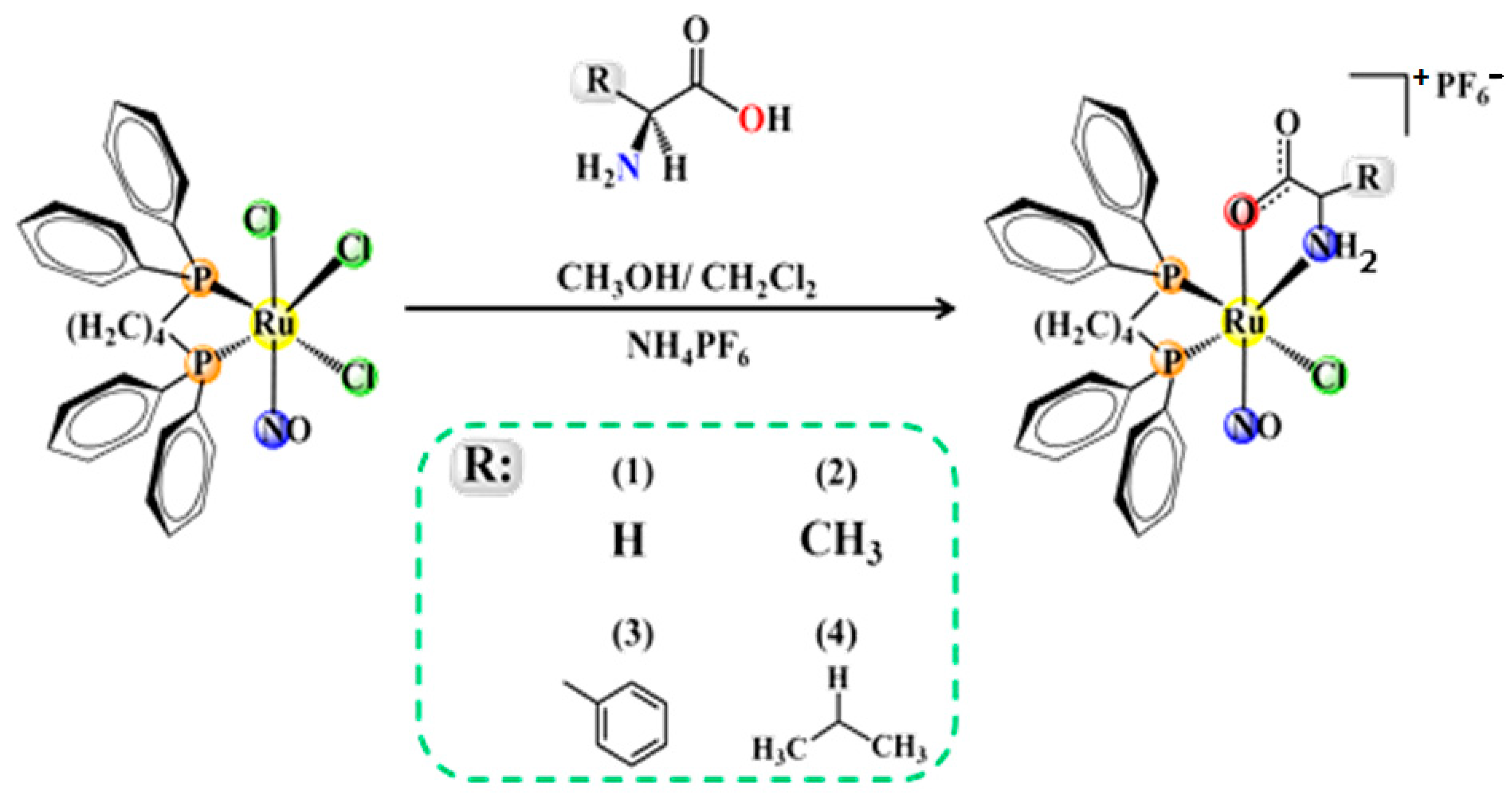 Inorganics 11 00270 sch001