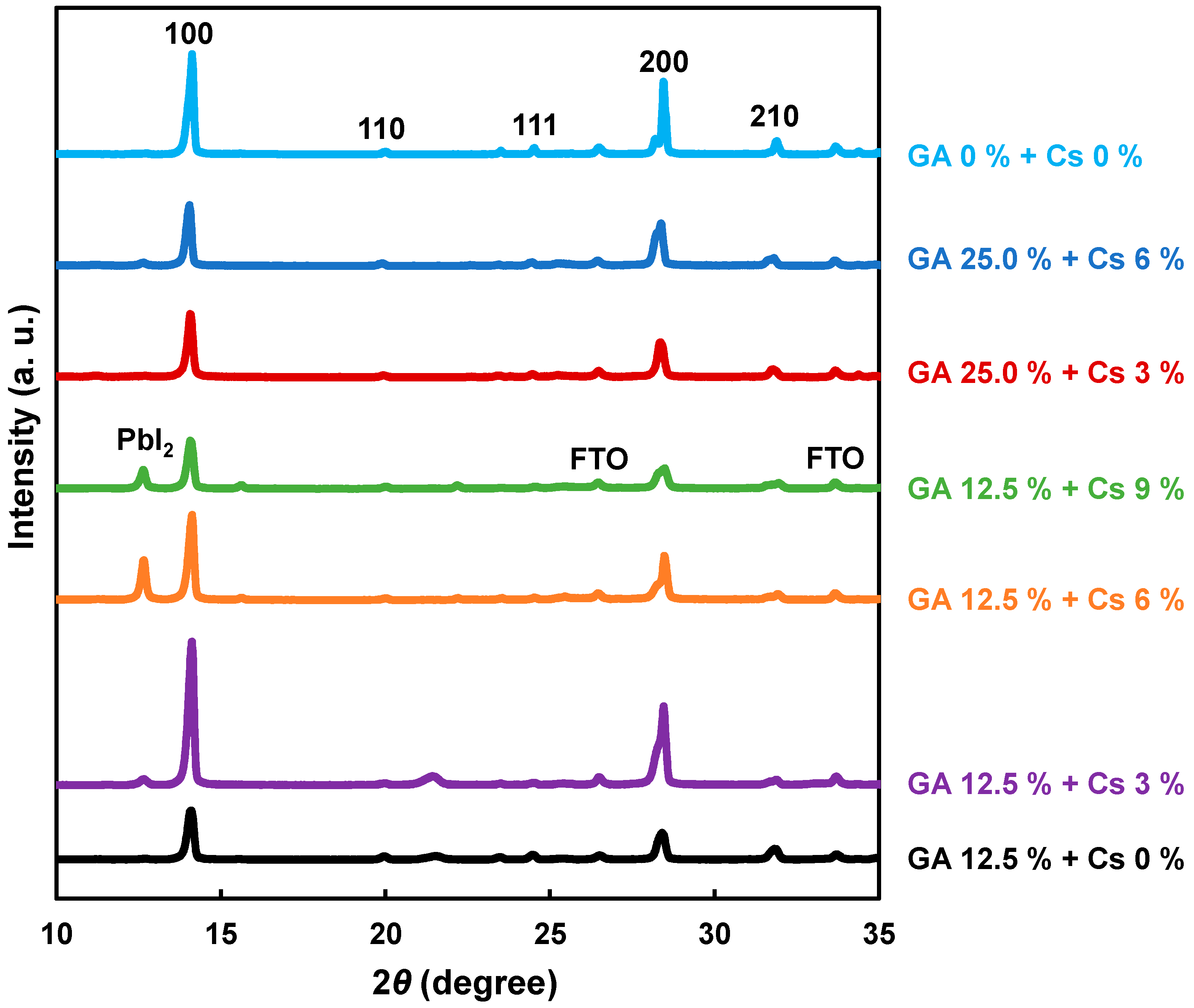 Inorganics 11 00273 g006