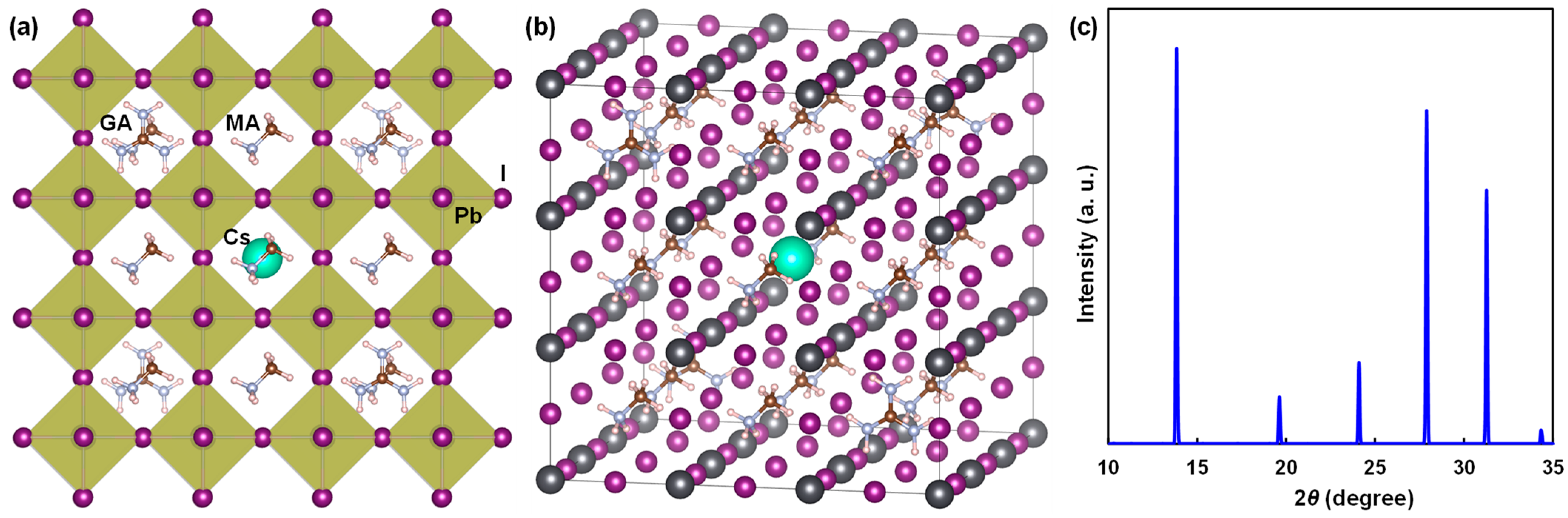 Inorganics 11 00273 g007