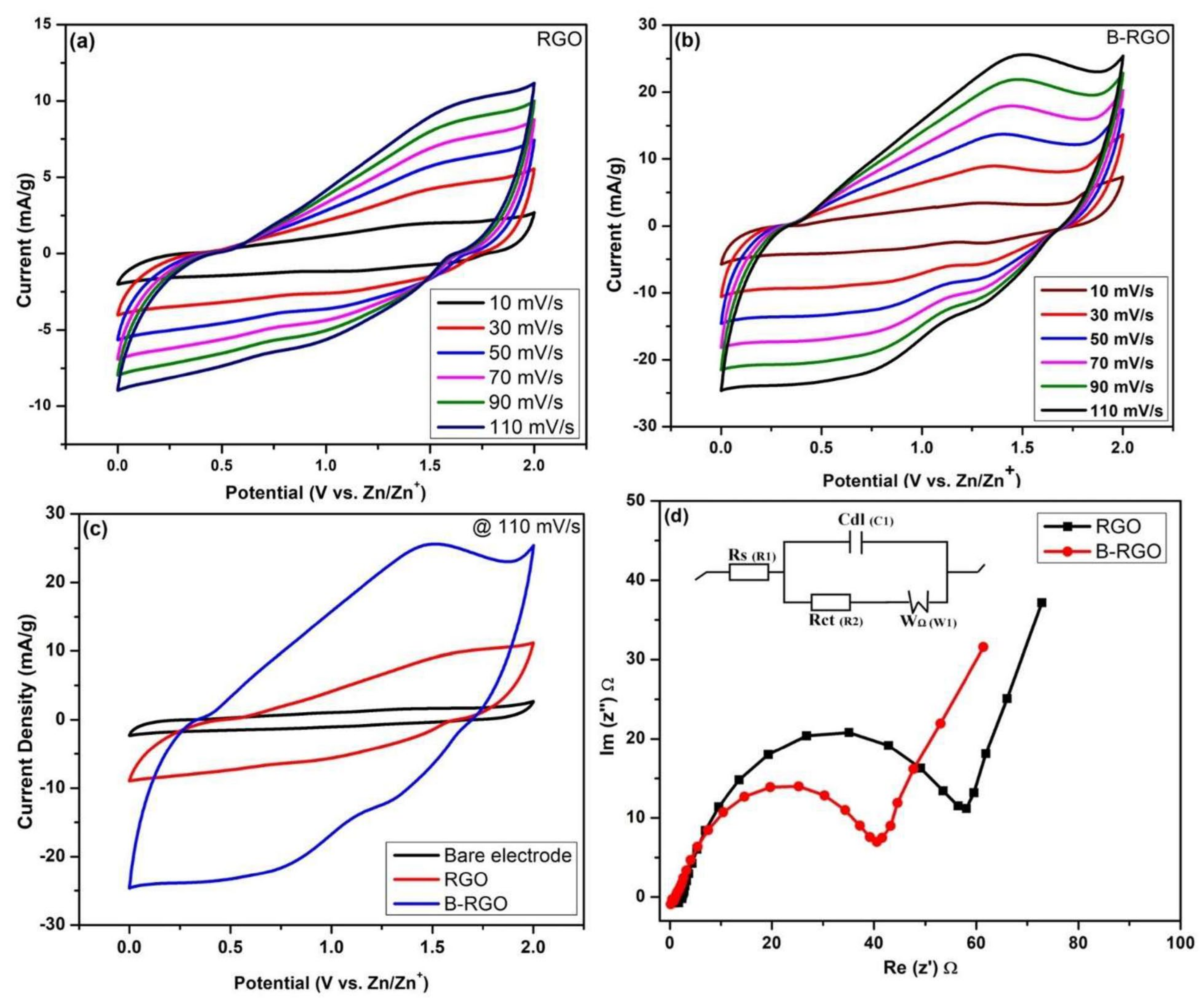 Inorganics 11 00280 g009