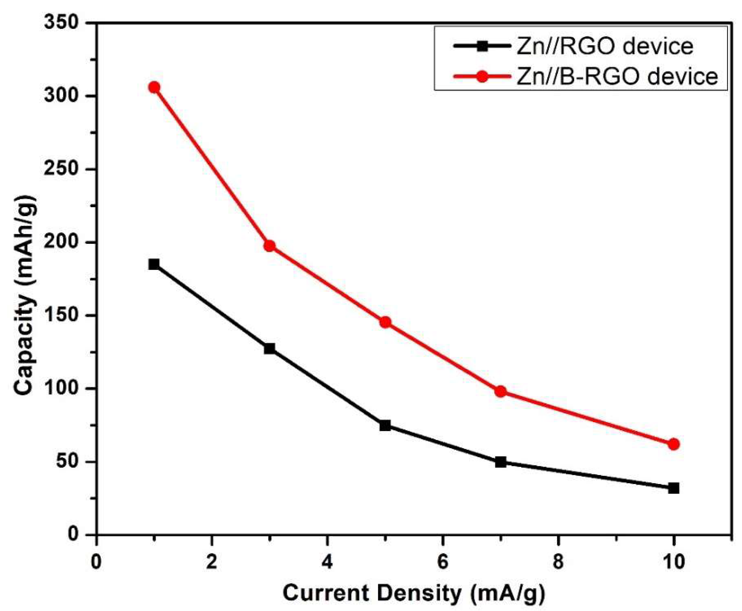 Inorganics 11 00280 g011