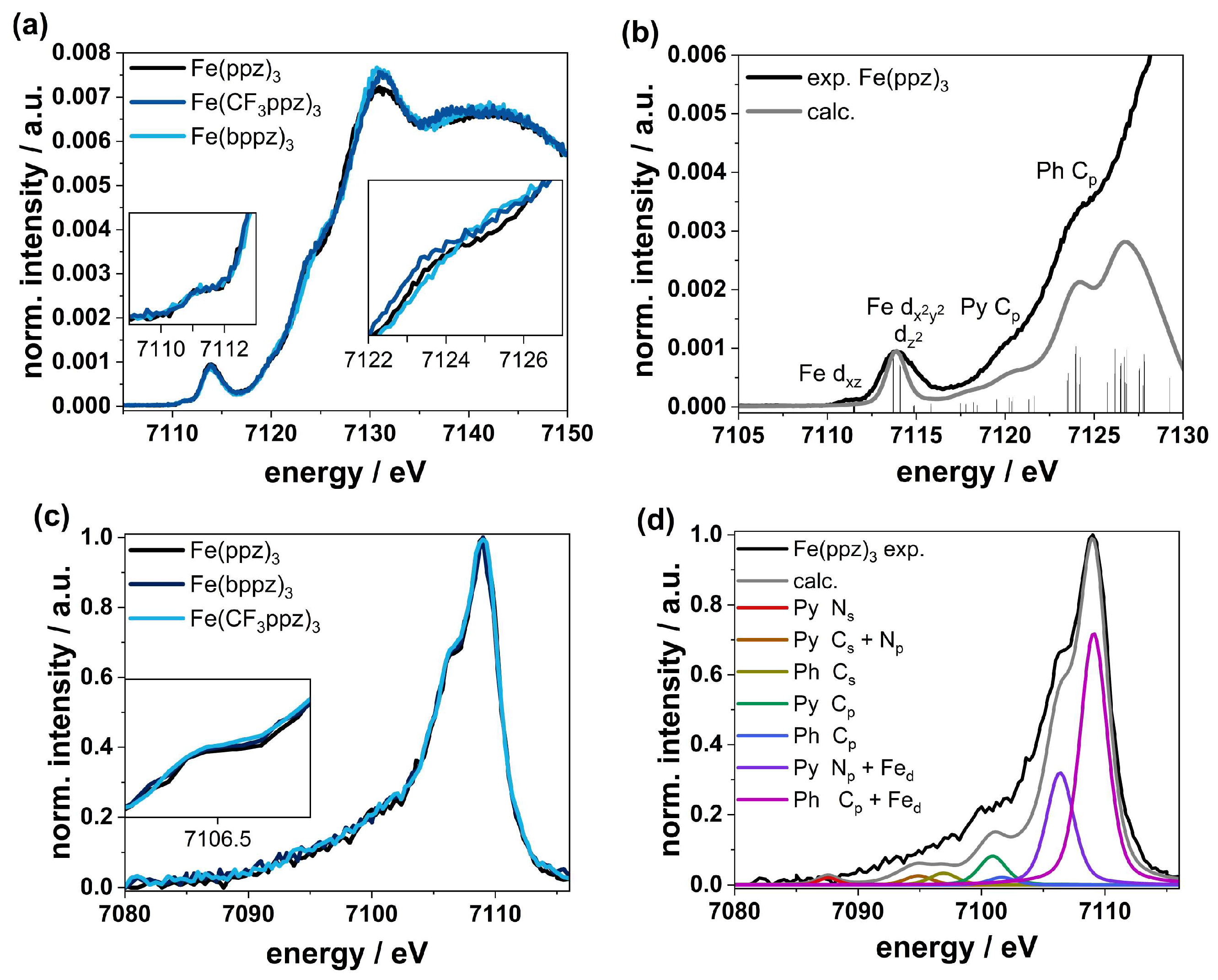 Inorganics 11 00282 g007