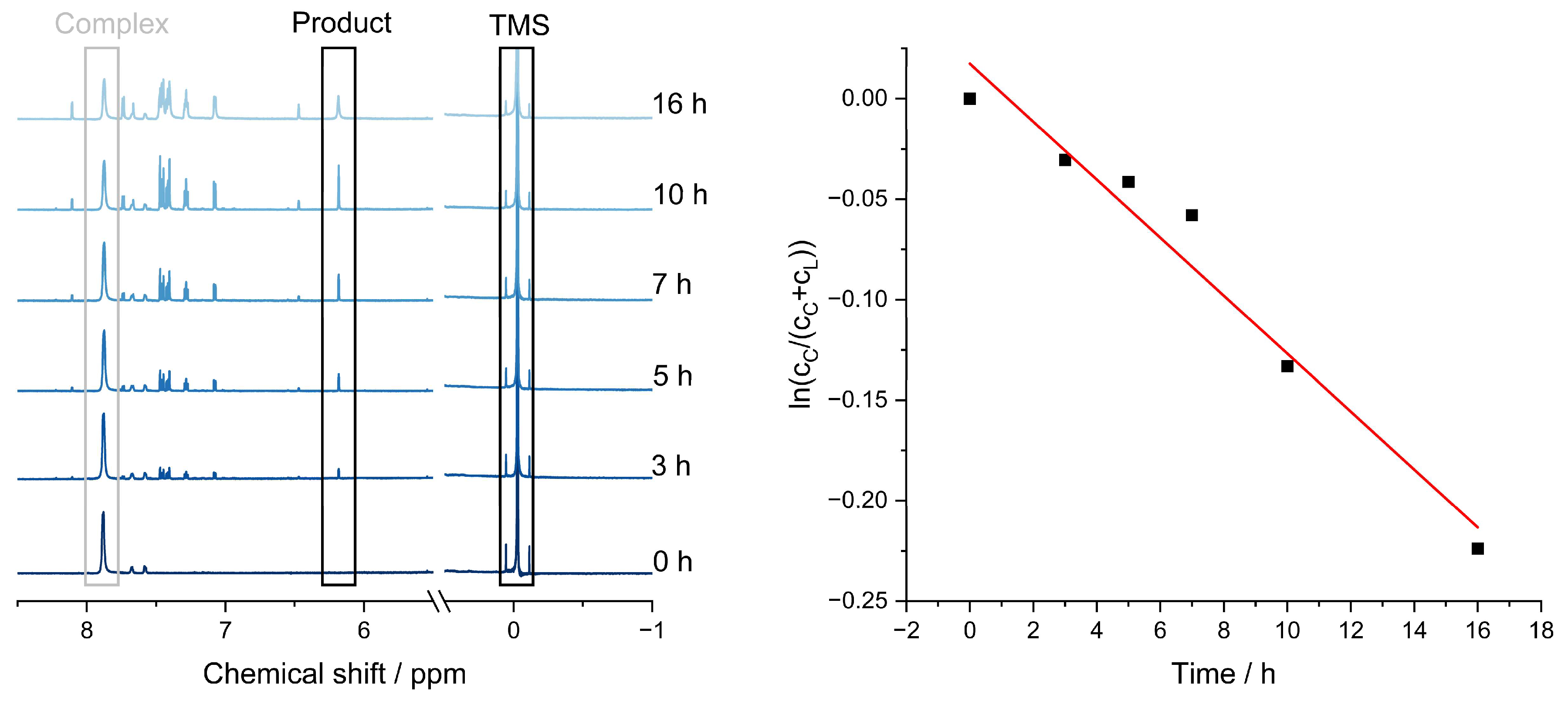 Inorganics 11 00282 g009